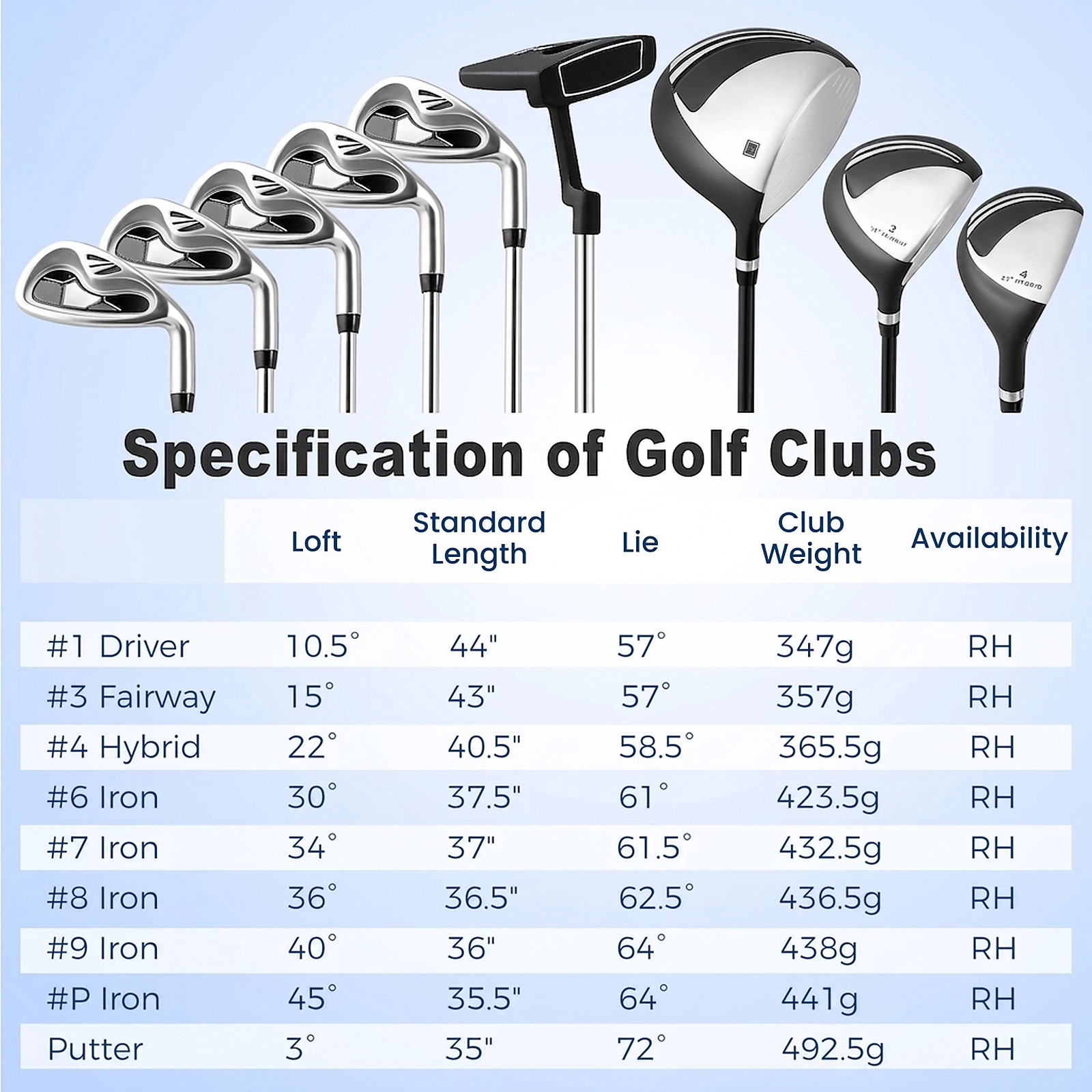10-pc Complete Golf Club Set for Men 460cc Driver 3 Fairway Wood 4 Hybrid 5 Irons Putter and Stand Bag Black