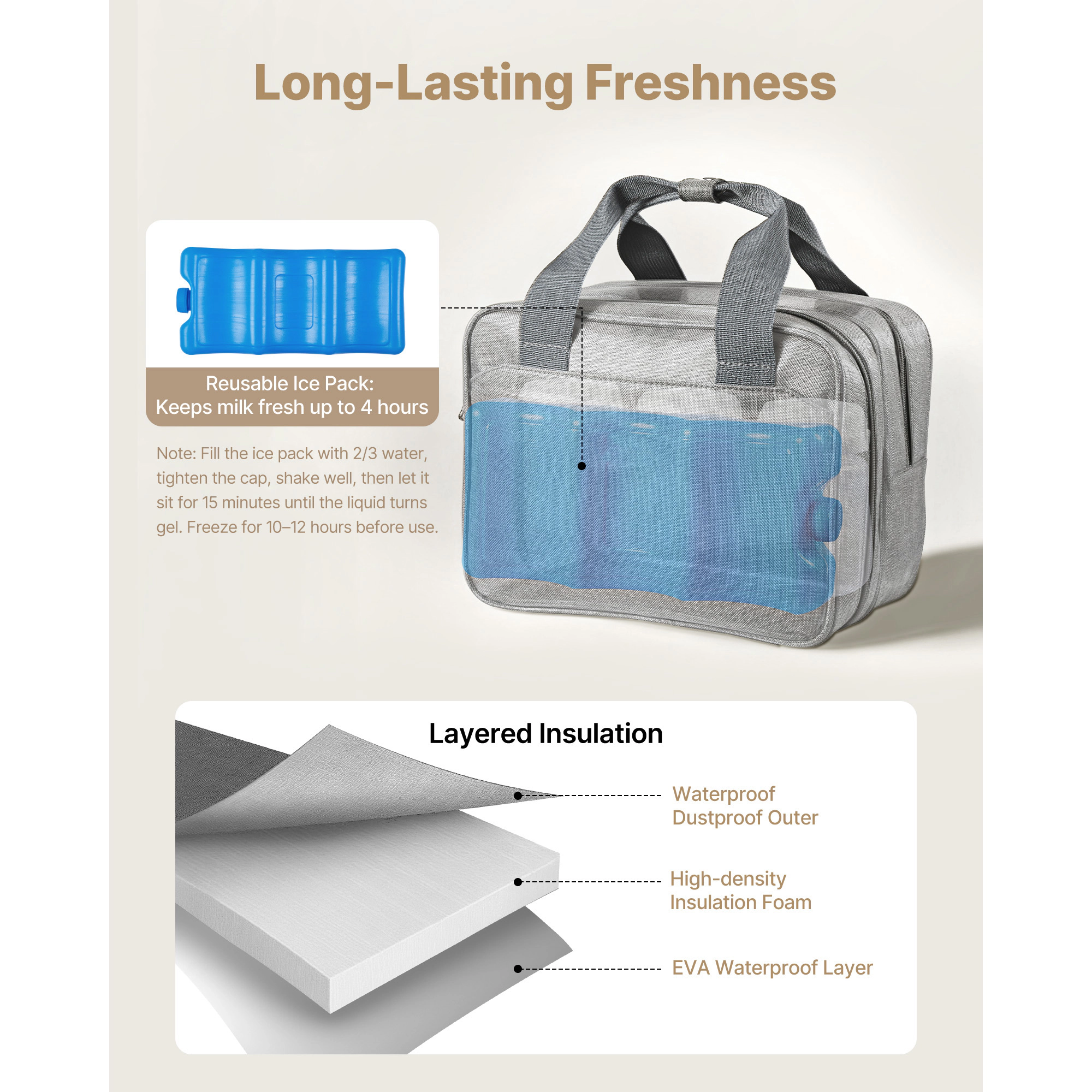 HONGGE Breast Pump Bag, Feeding Bag with Ice Pack, Pumping Accessories & Breastmilk Storage