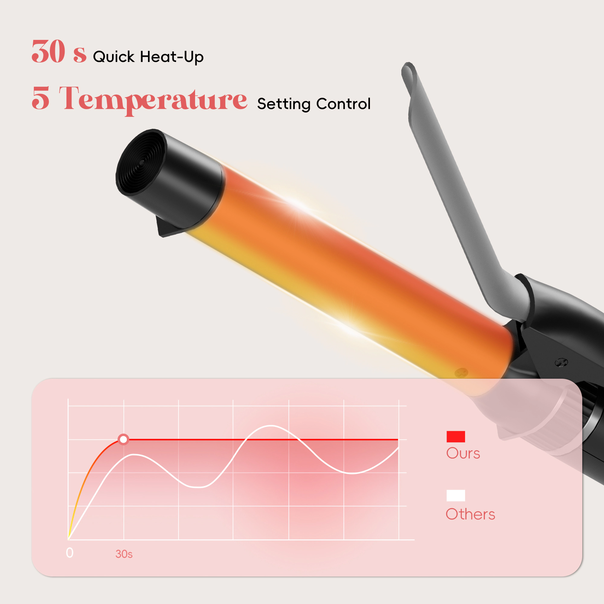 NICEBAY Thermal Hair Brush, Curling Iron Hair Styling Tools, Flat Iron Hair Straightener, Curling Wand Hair Tools