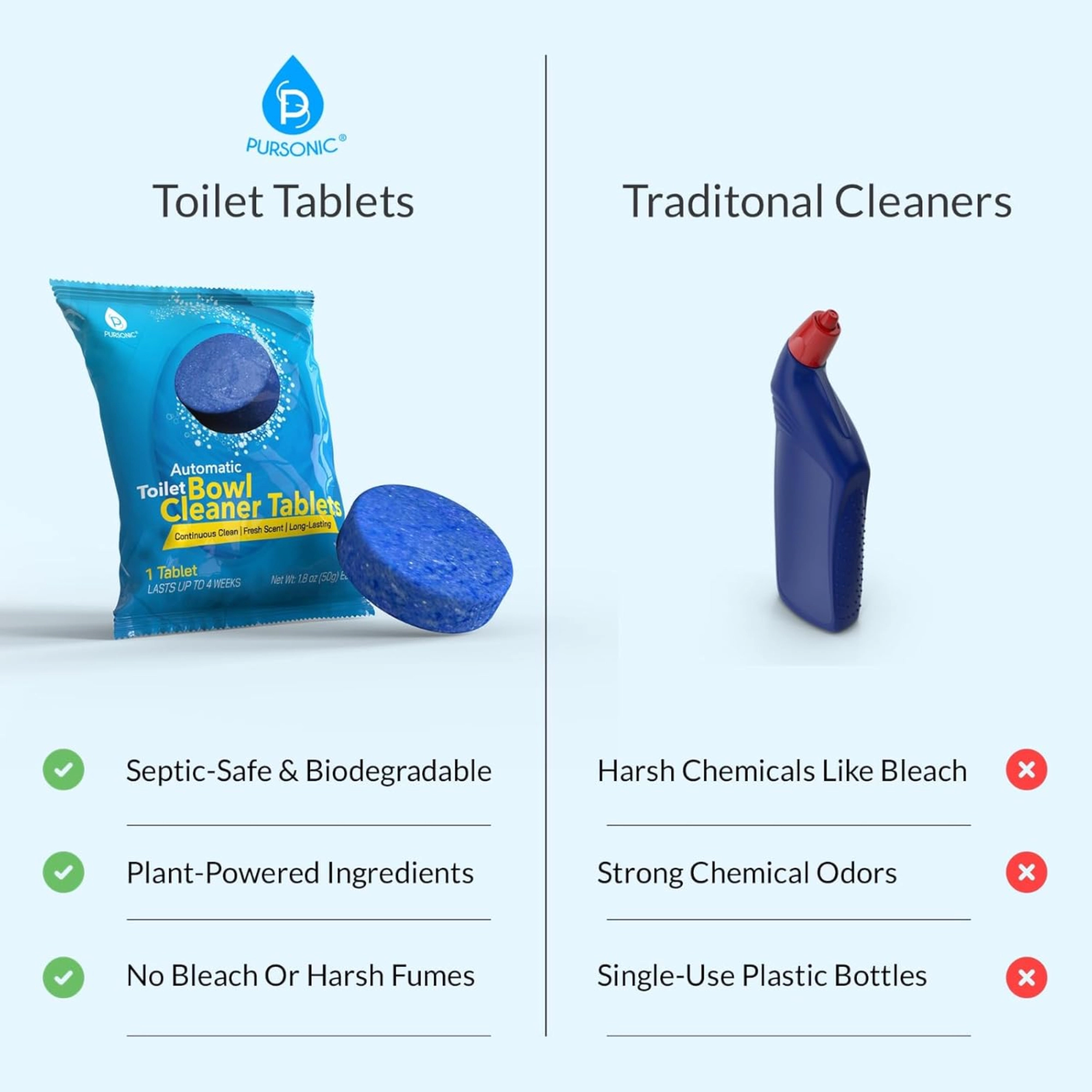 Pursonic Unisex Automatic Toilet Bowl Cleaner Deodorizing Blue Gel Tablets with Septic-Safe Hard Water Stain Remover