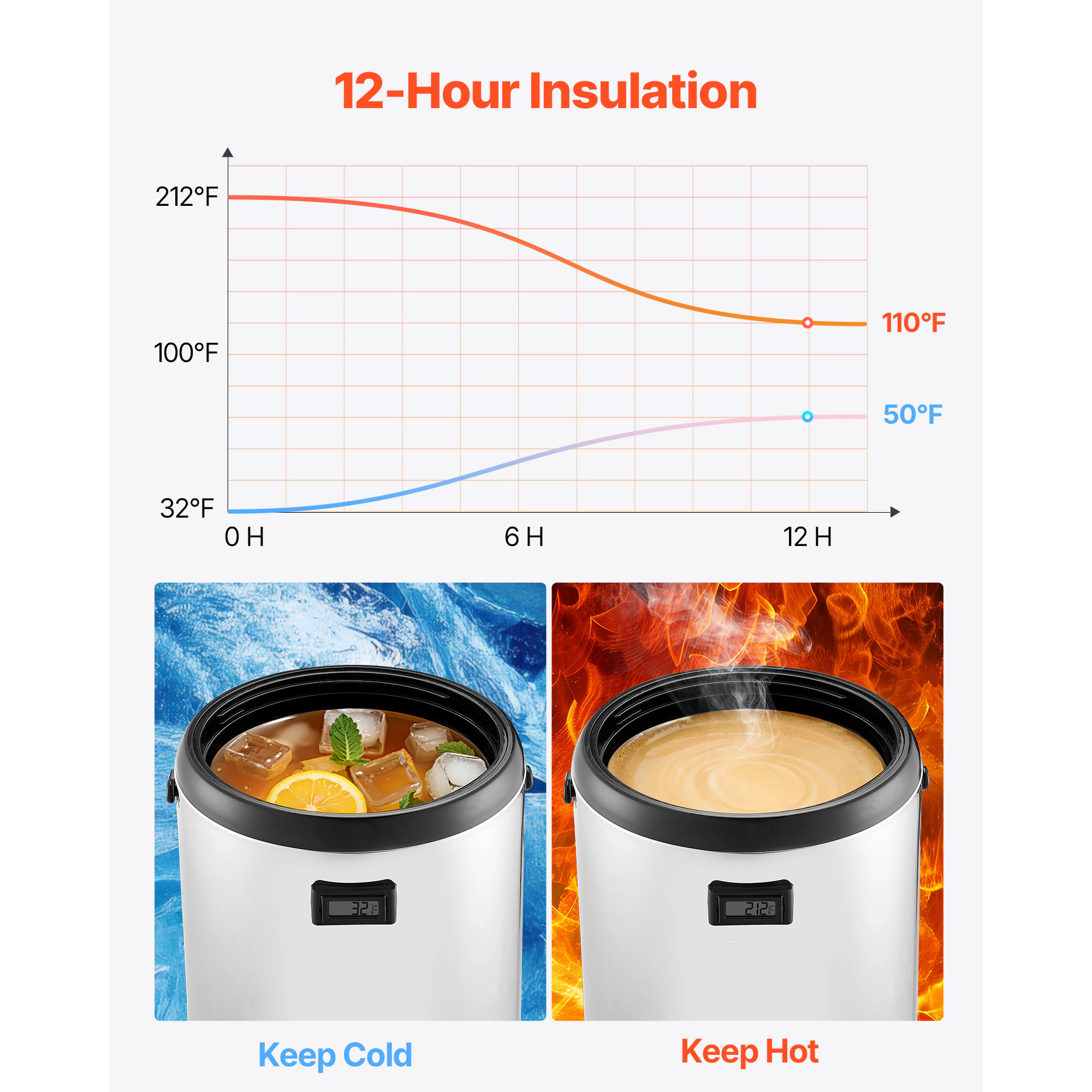 HONGGE Insulated Beverage Dispenser / Stainless Steel Thermal Drink Server with Spigot & Temp Display Suitable for Hot