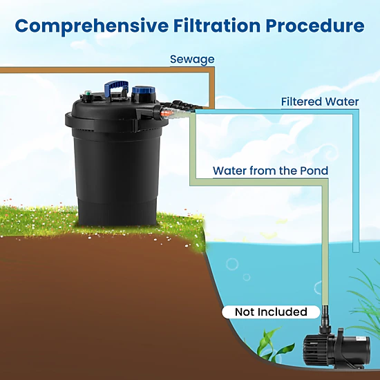 SUGIFT Black 2642-GPH Pond Pressure Bio Filter with UV Clarifier for ...