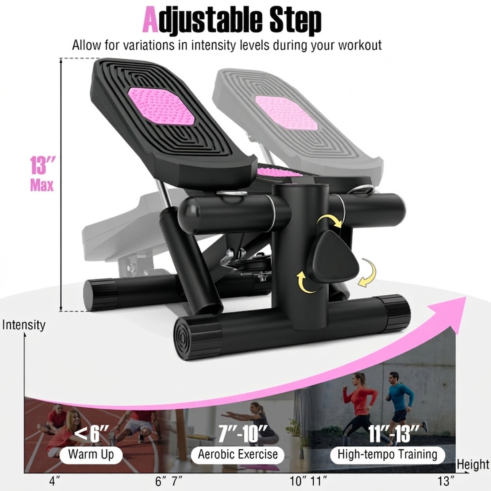 SUGIFT Mini Stepper with Resistance Bands and Adjustable Height Ab Machine 220-lb Capacity Black/White