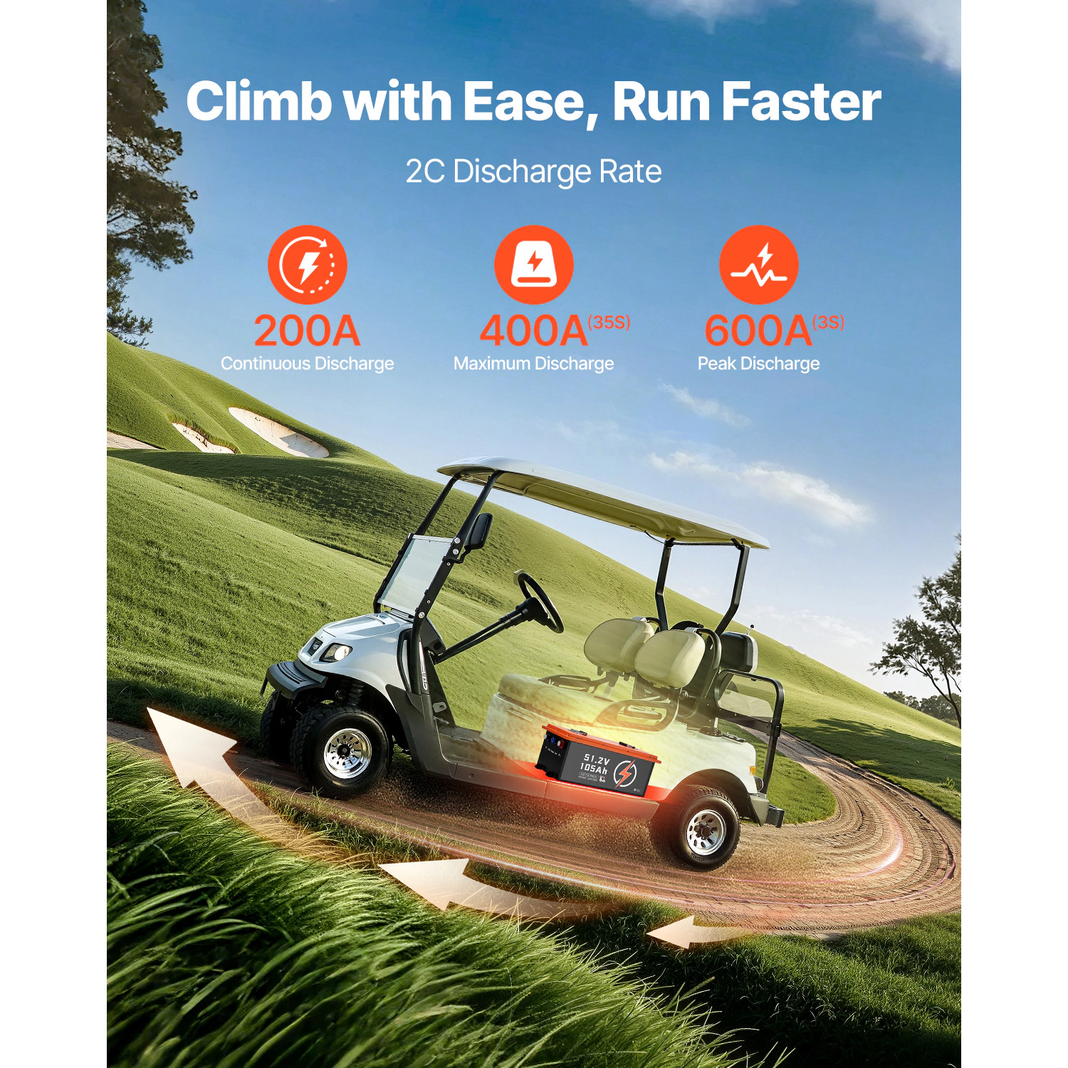 HONGGE 48V 105Ah Golf Cart Lithium Battery, 48 Volt Golf Cart Battery with 200A BMS, Monitor and Mobile APP