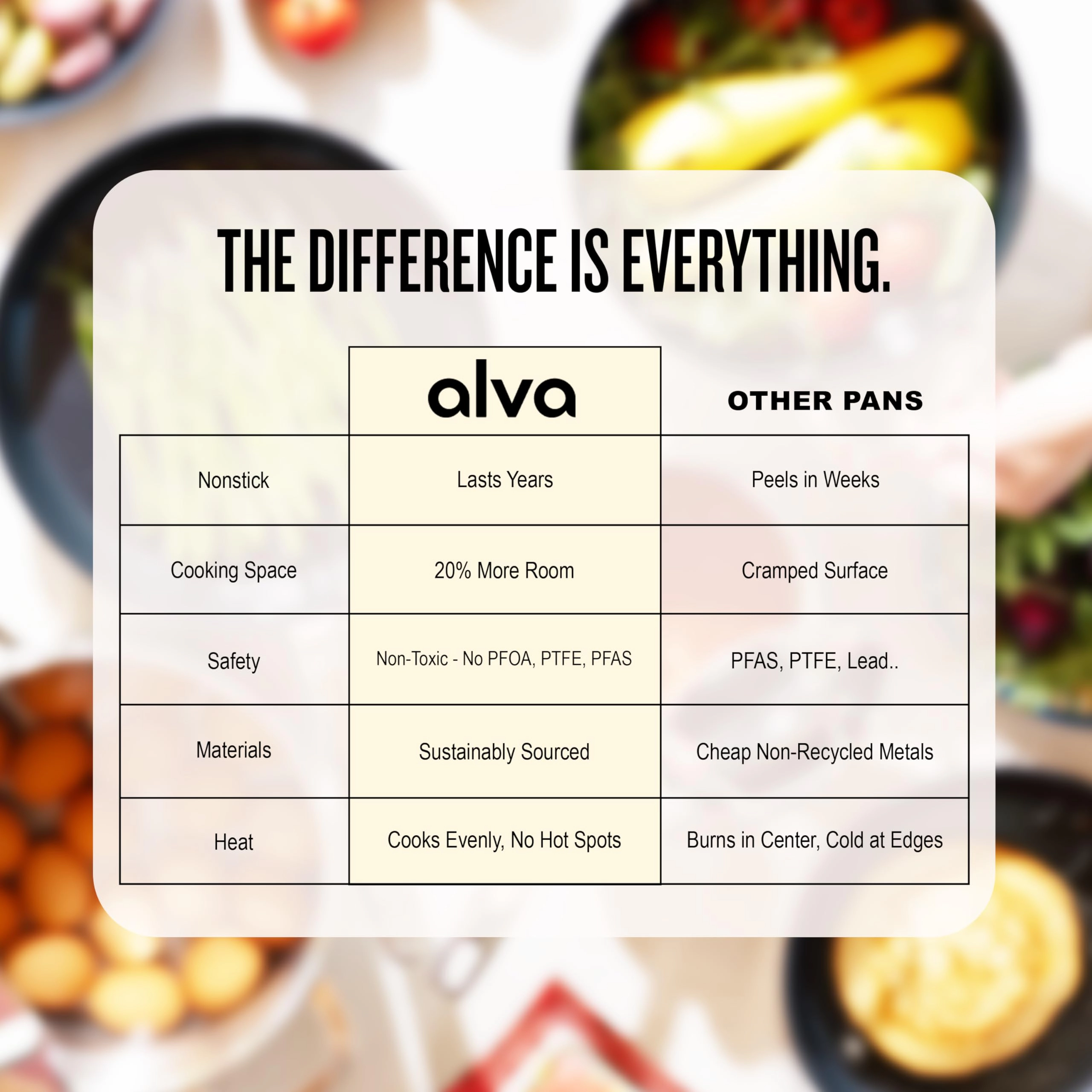 Alva Black Angus Carbon Steel Frying Pan - Naturally Seasoned, Induction Compatible