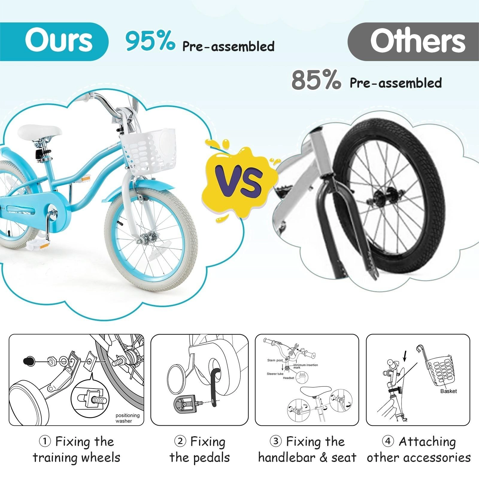 SUGIFT Kids Blue 16-in Bike with Dual Brake System and Front Storage Basket 145-lb Seat Capacity Ages 3-8