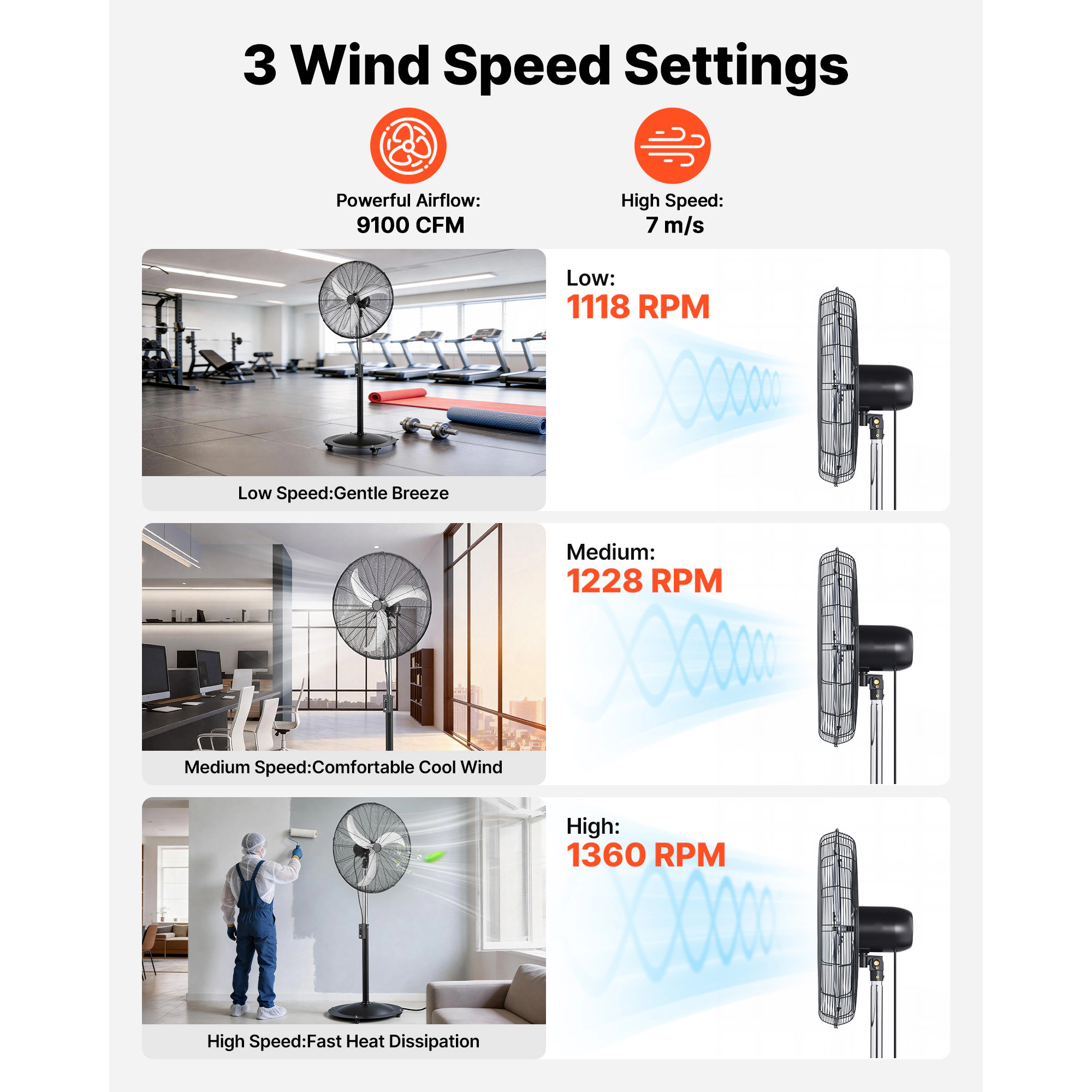 HONGGE High Velocity Pedestal Fan, Industrial Standing Floor Fan, 3-Speed Adjustable Height, Oscillating, for Commercial