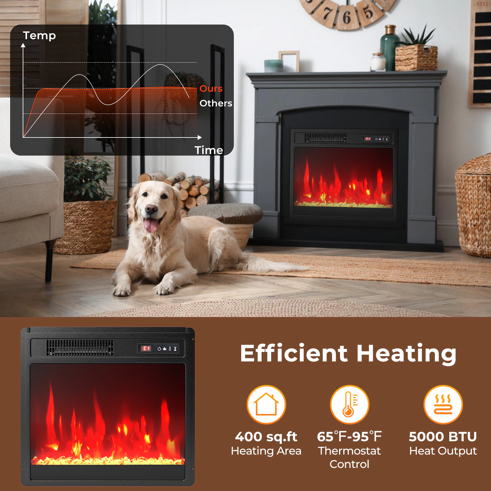 SlickBlue Electric Fireplace Insert with 5000 BTU and Flame Effects