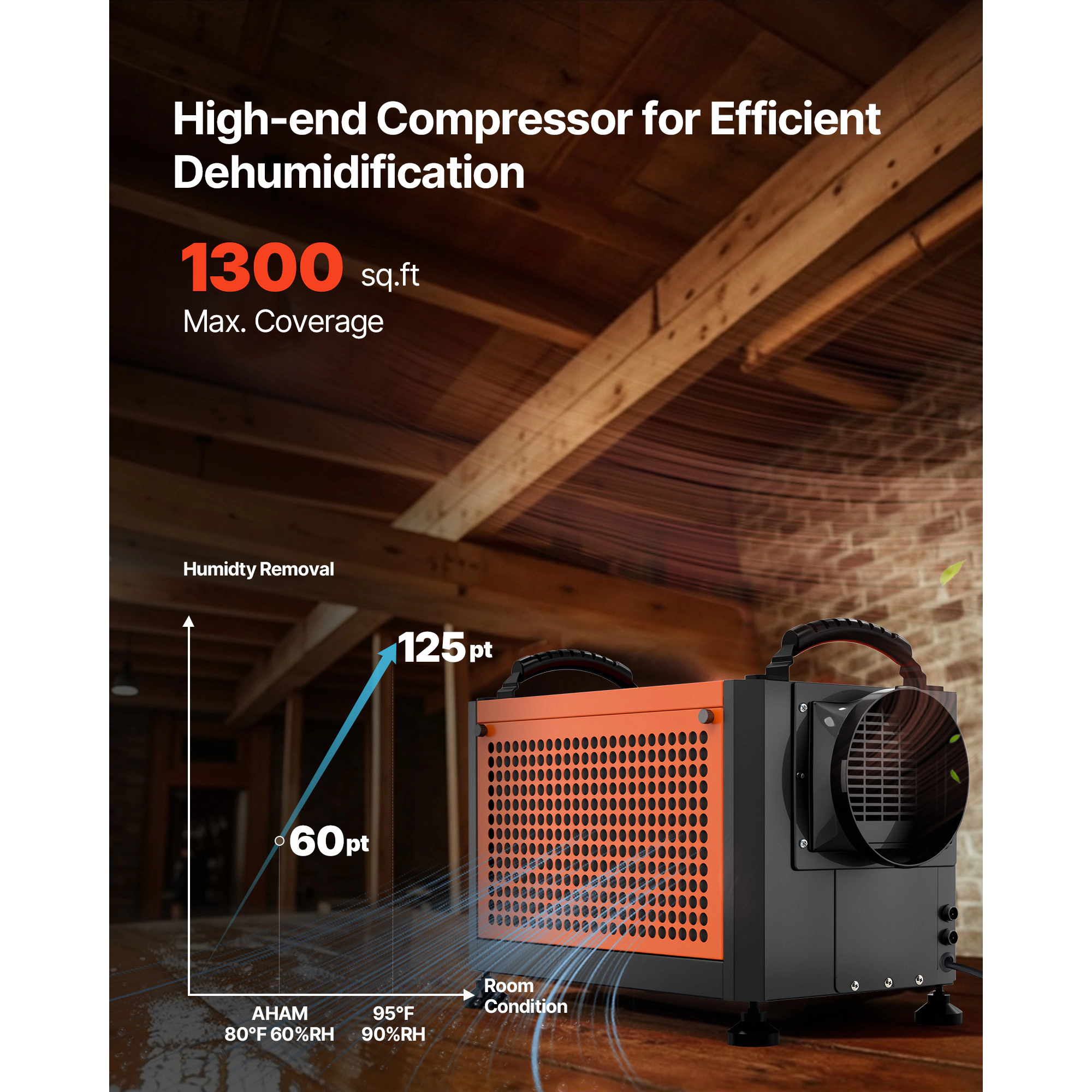 HONGGE Commercial Dehumidifier with Drain Hose Portable Crawl Space Dehumidifiers for Basement Storage Room Industrial