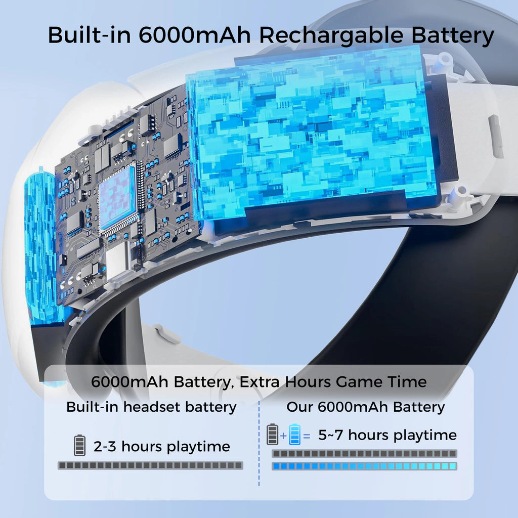 Alpha Digital Made for Meta Quest 3/3S, 6000mAh Battery - Headstrap Replacement