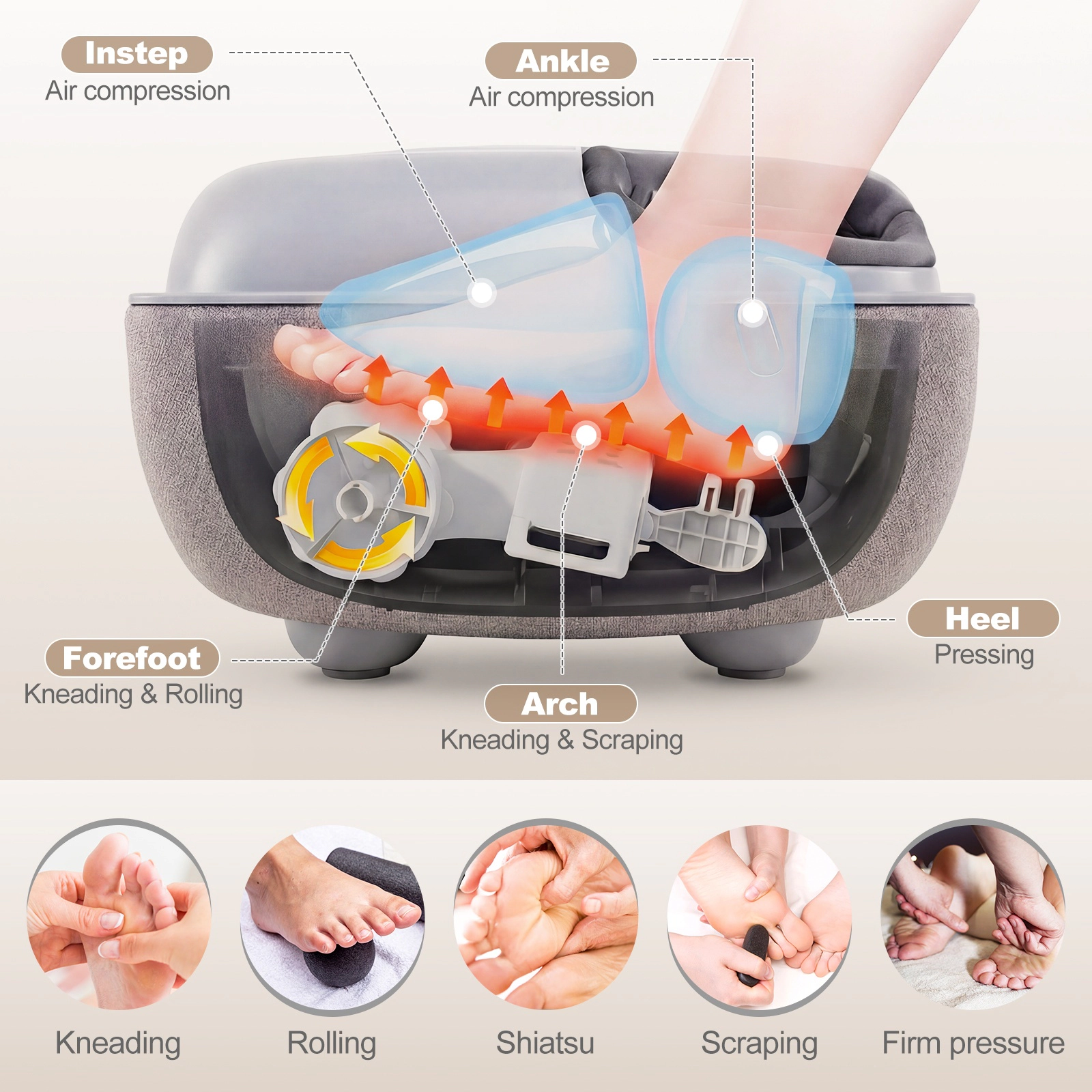 SUGIFT Gray Shiatsu Foot Massager with 3-Level Kneading and Air Compression 16-in W 16-in D 11.5-in H