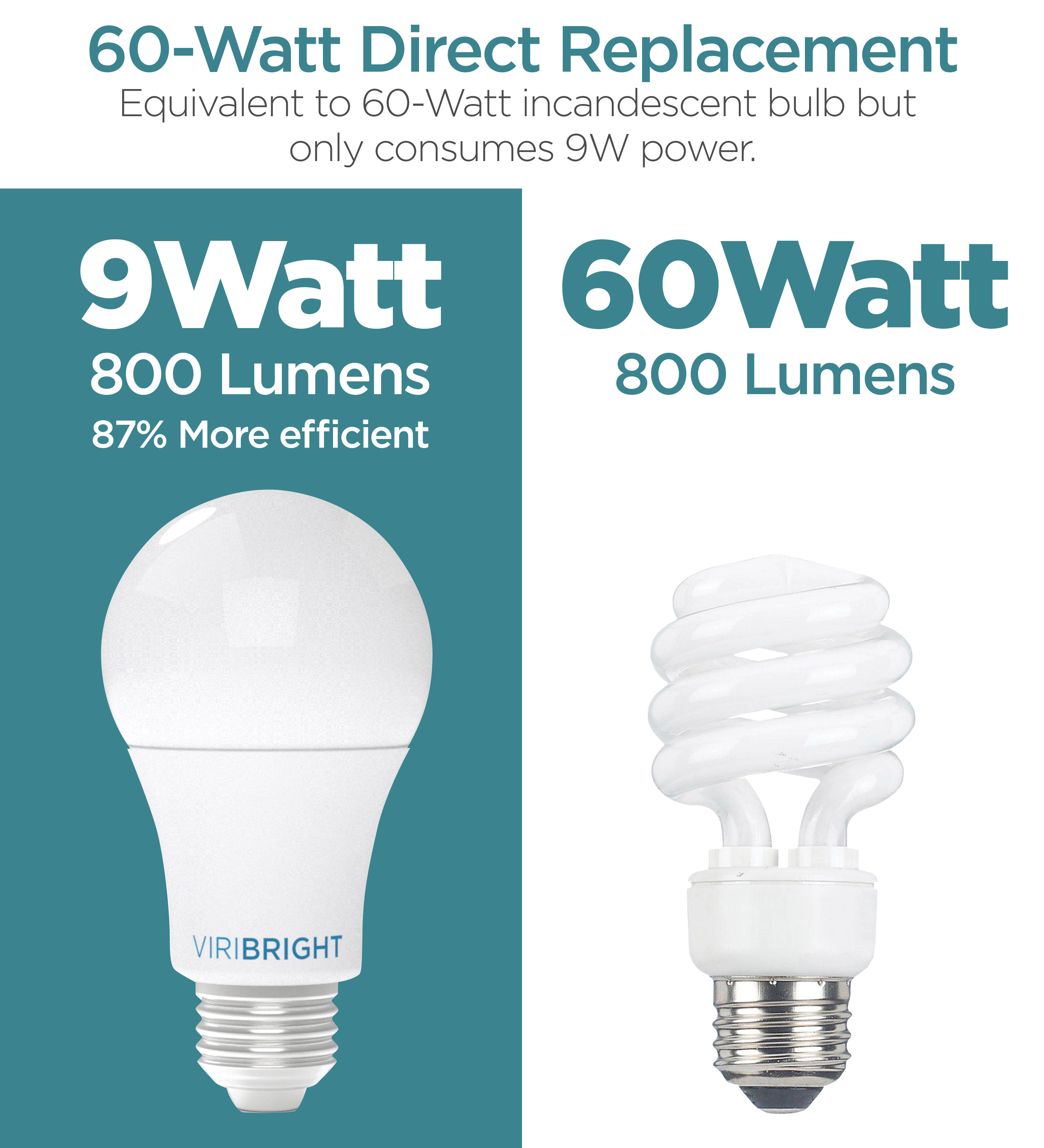 Viribright® A19 LED Bulb, E26, Screw Base, 60W, Dimmable, 810 Lumens, CEC, 90+ CRI, Cool White 4000K (4 Pack)