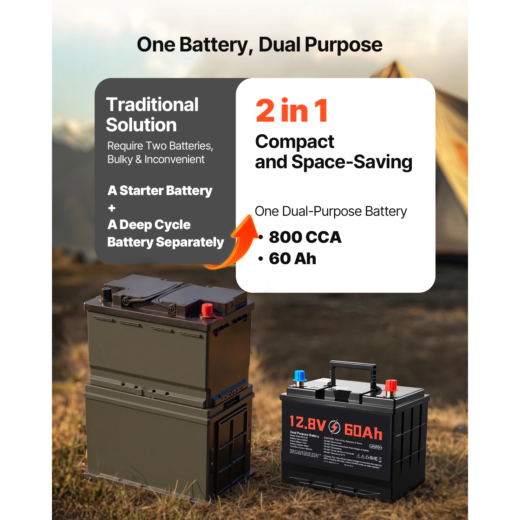 HONGGE 12V Dual Purpose LiFePO4 Lithium Battery, Lithium-ion Starter Battery Plus Deep Cycle, Built-in Smart BMS