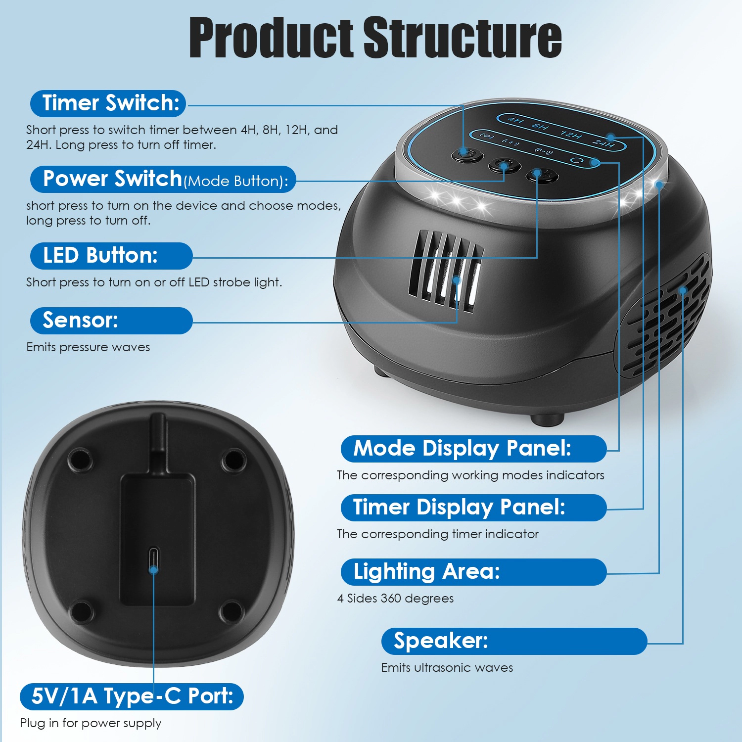 GBruno Ultrasonic Rodent Repellent With Strobe Light