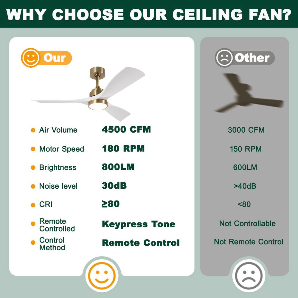 Flynama 42 in. Gold DC Motor Downrod Mount Standard Ceiling Fan with Remote Control Reversible, Ceiling Fans with Lights