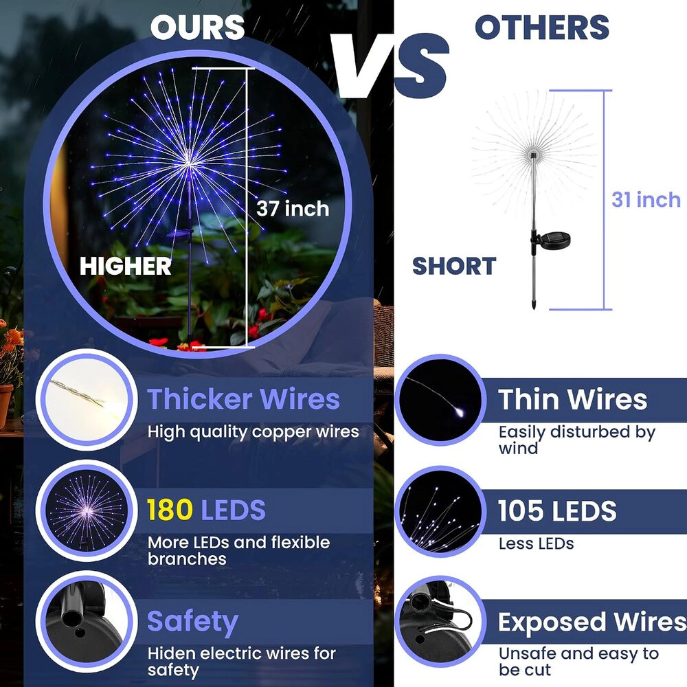 Novsight Trading Unisex Solar Firework Garden Lights 2-Pack
