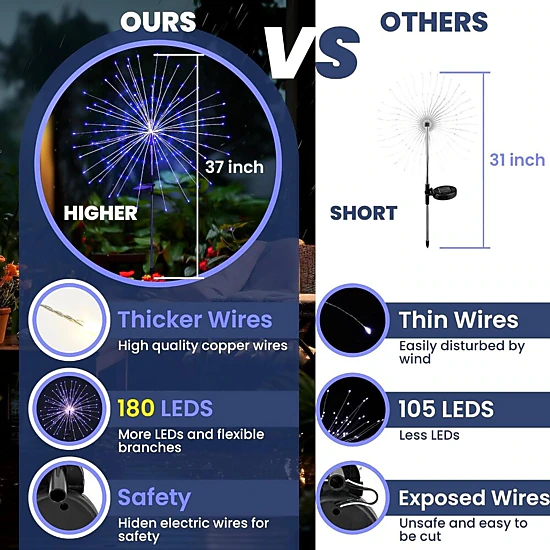 Novsight Trading Unisex Solar Firework Garden Lights 2-Pack