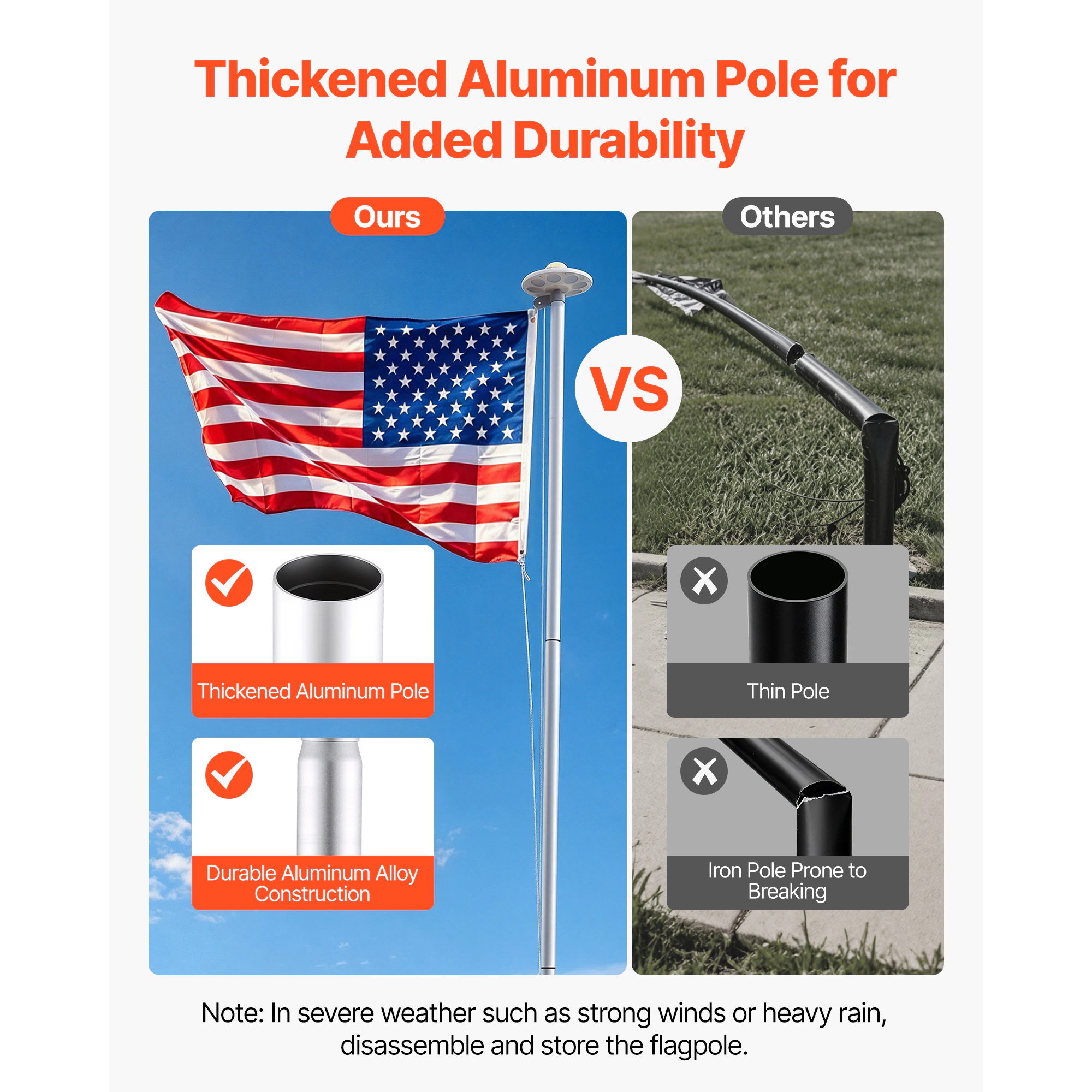 HONGGE 25 ft Sectional Flag Pole Kit with Solar LED Light, Heavy Duty Aluminum, 3x5 American Flag, In-Ground, Silver