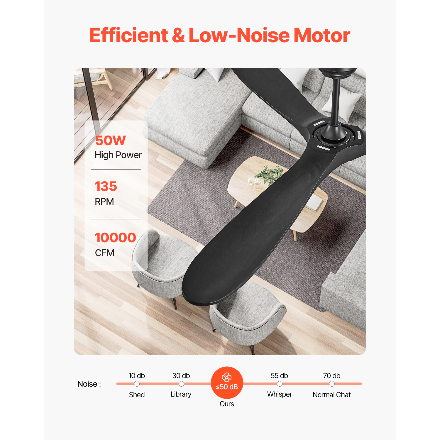 HONGGE 72 Inch Ceiling Fan without Light 6-Speed Remote Control 3-Wood-Blade Reversible DC Motor Modern Low Profile
