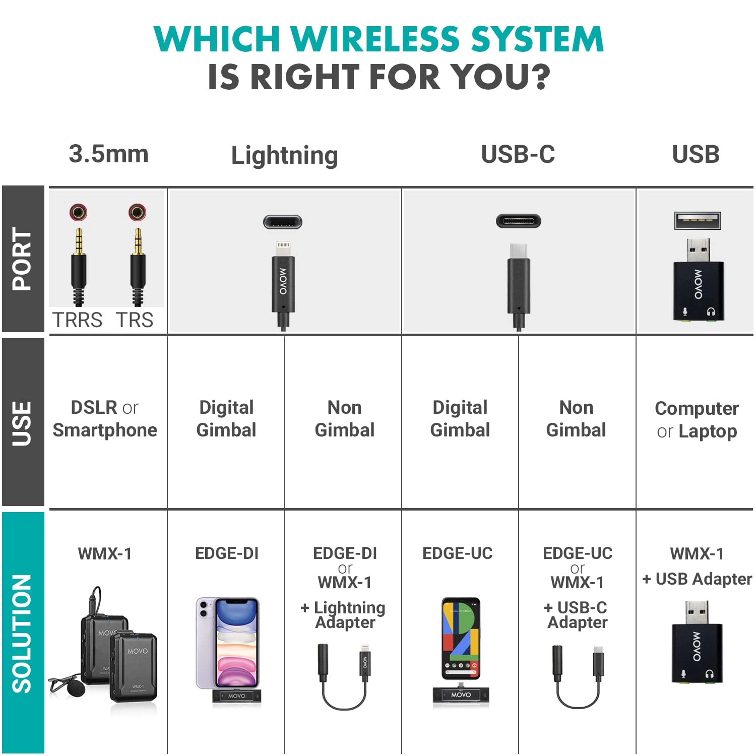 Movo WMX-1-DUO 2.4GHz Dual Wireless Lavalier Microphone System Compatible with Cameras and Smartphones
