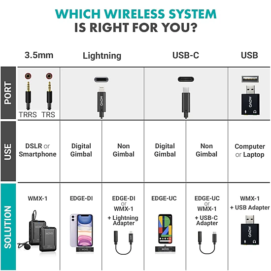 Movo WMX-1 2.4GHz Wireless Lavalier Microphone System Compatible with DSLR Cameras, Camcorders, iPhone, Android