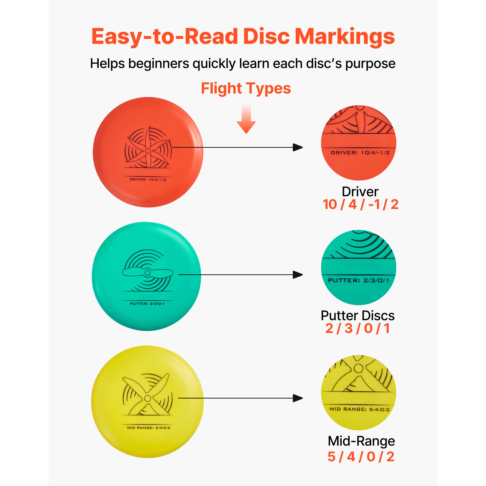 HONGGE Disc Golf Set Beginners Flying Discs Starter for with Putter Mid-Range Driver Mini Marker