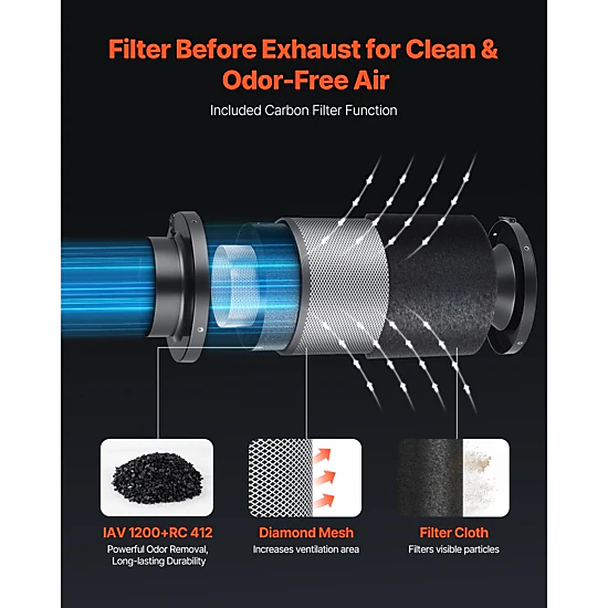 HONGGE Inline Duct Fan Kit with Carbon Filter EC Motor Ventilation Fan with 3-Speed Circulation 10-Speed PWM Controller
