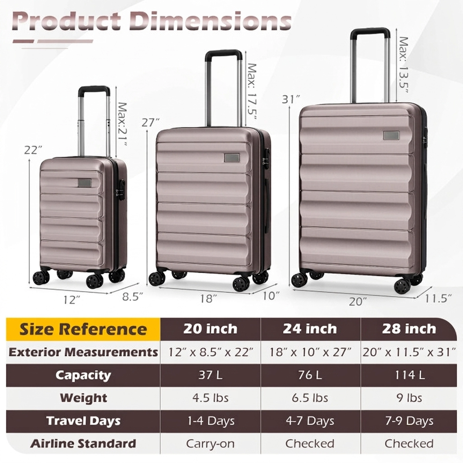 SUGIFT Pink 3-Piece Hardside Luggage Set 20-in Carry-On 24-in and 28-in Checked Lightweight ABS Suitcases
