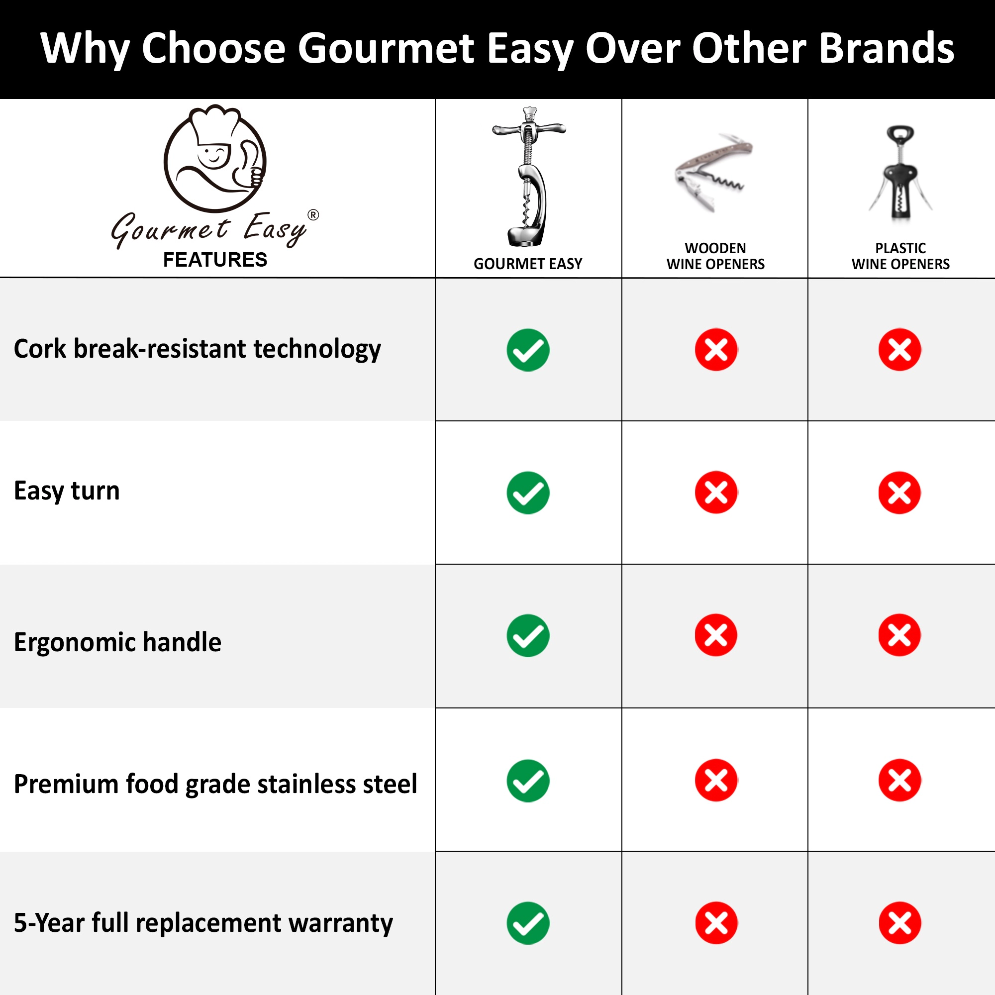 Gourmet Easy Corkscrew Wine Bottle, Stainless Steel Heavy-Duty Wine Bottle Opener