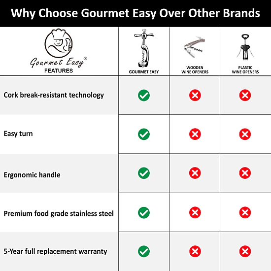 Gourmet Easy Corkscrew Wine Bottle, Stainless Steel Heavy-Duty Wine Bottle Opener