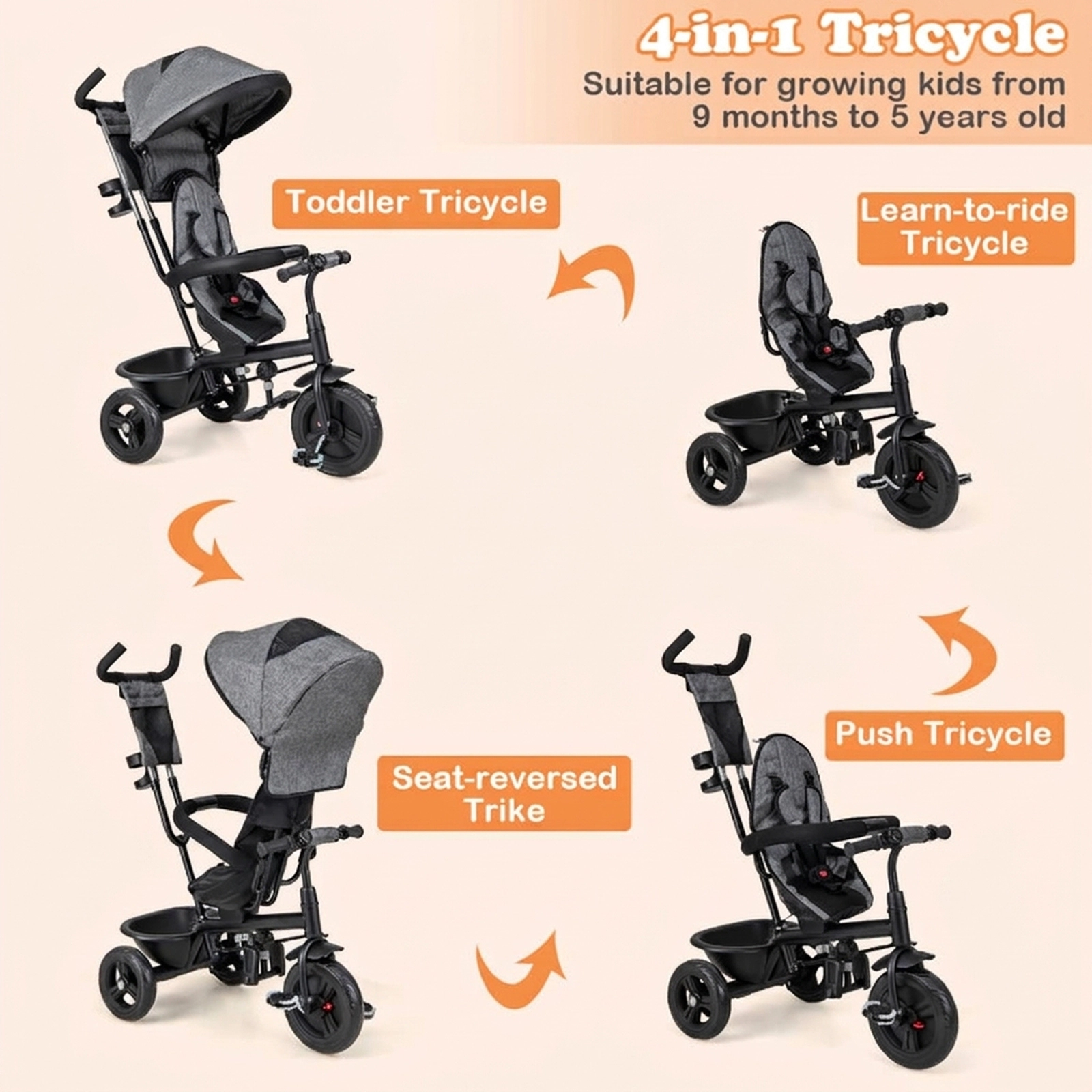 SUGIFT Gray 55-lb Capacity 4-in-1 Baby Trike Toddler Tricycle with 3 All-Terrain Wheels and Cup Holder