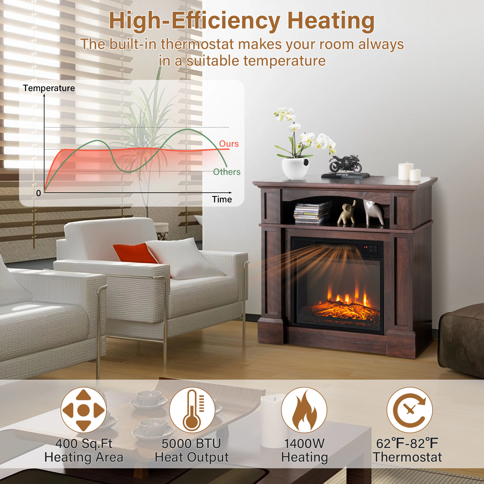SUGIFT 18-in Electric Fireplace Insert Open Shelf Mantel TV Stand 32-in x 13-in x 31-in 1400W 4650 BTU Natural