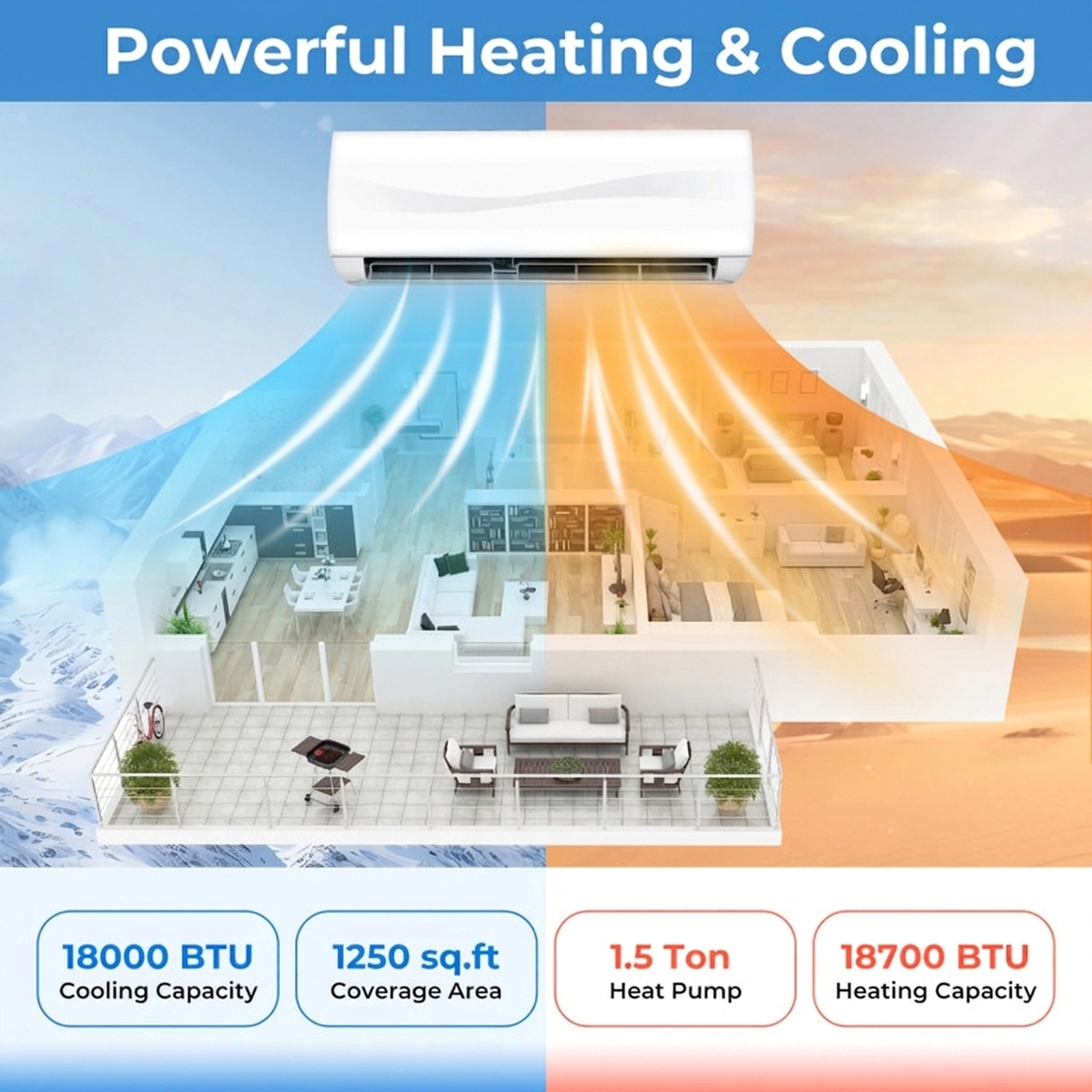 SUGIFT 18000-BTU 19-SEER2 208-230V 1250-sq ft 1.5-Ton Ductless Mini Split Air Conditioner with Heat Pump
