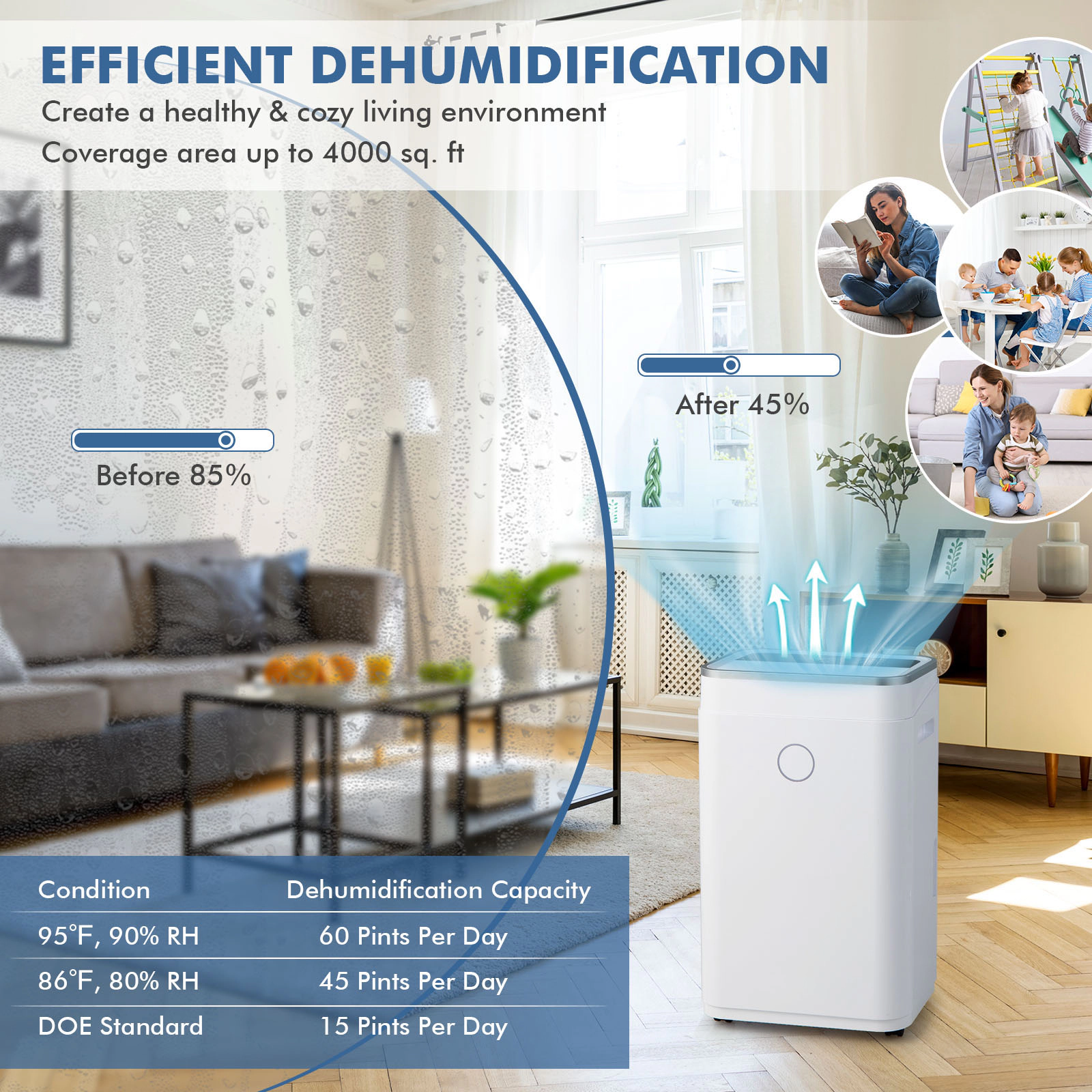 SlickBlue Automatic Home Dehumidifier with 1.7 Gallon Water Tank