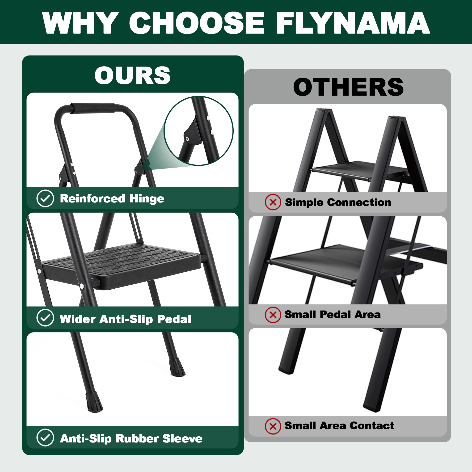Flynama 3 Step Ladder- 330lb Capacity Steel Foldable Step Stool (Black)