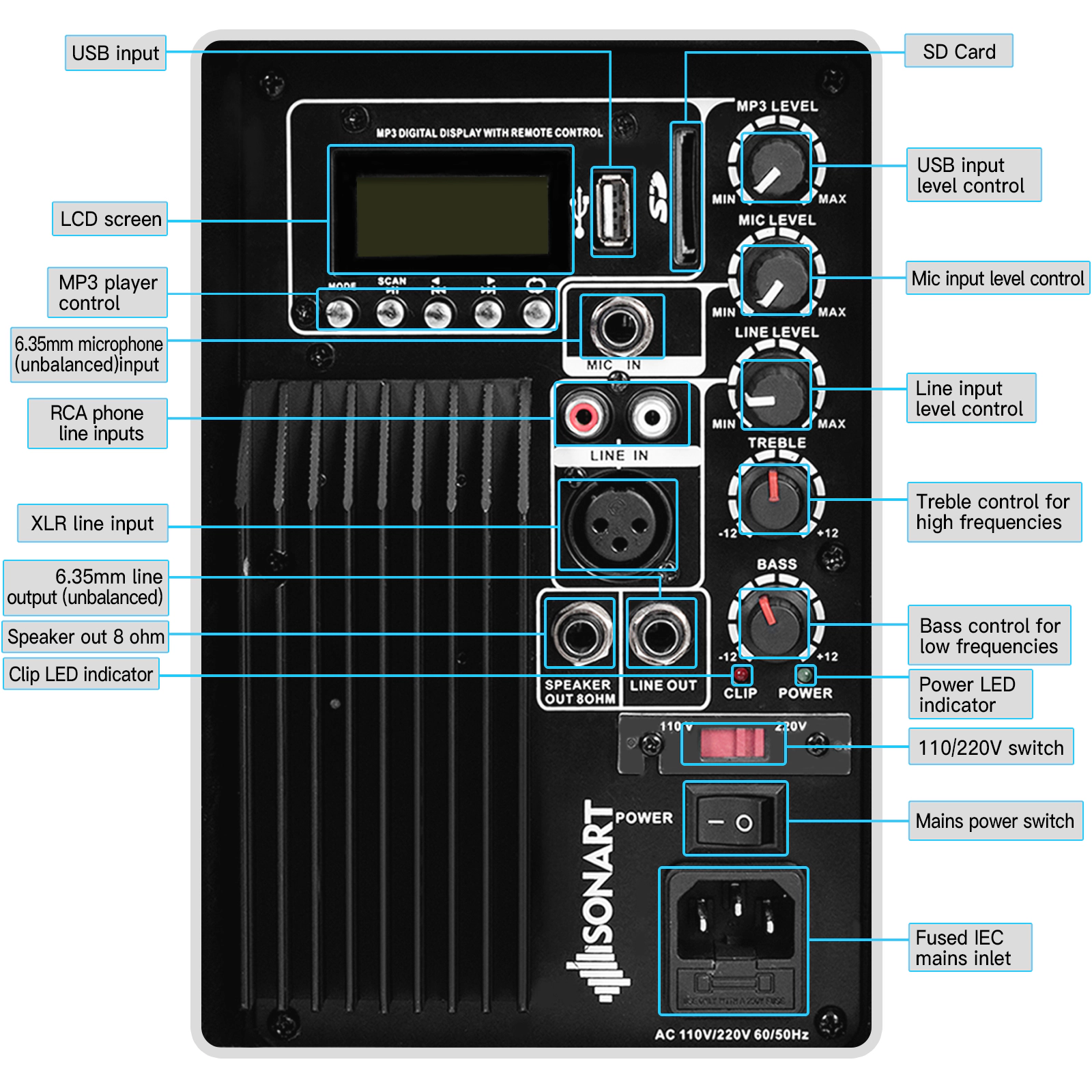 SUGIFT Dual 10-Inch 1600W Powered PA Speaker System with Bluetooth, Microphone and Tripods