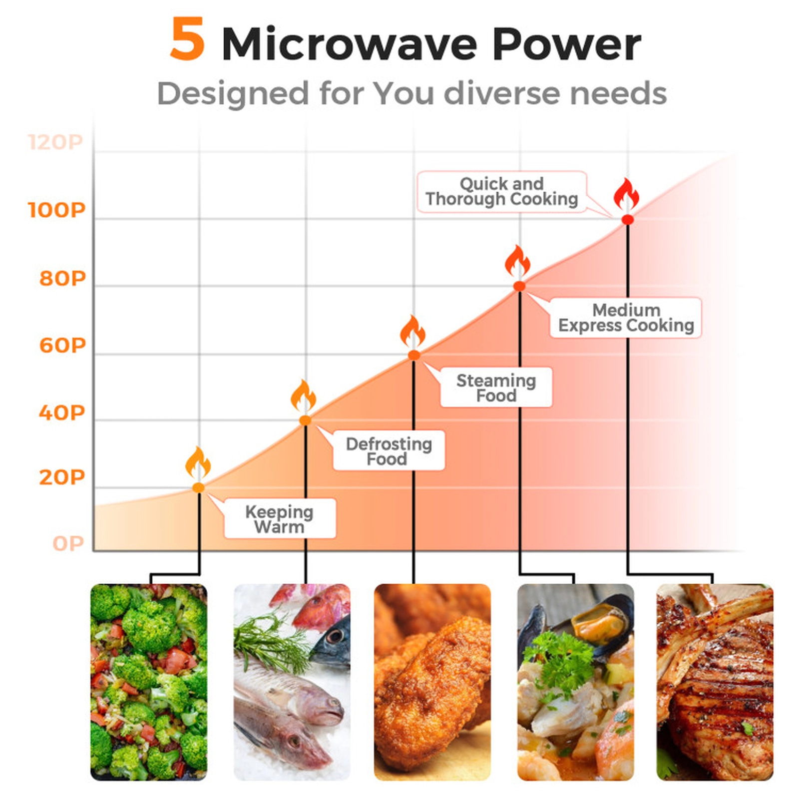 SUGIFT Red Retro Countertop Microwave Oven with LED Display and 6 Cooking Buttons 0.7-Cu-Ft 700W 18-in W 14-in D
