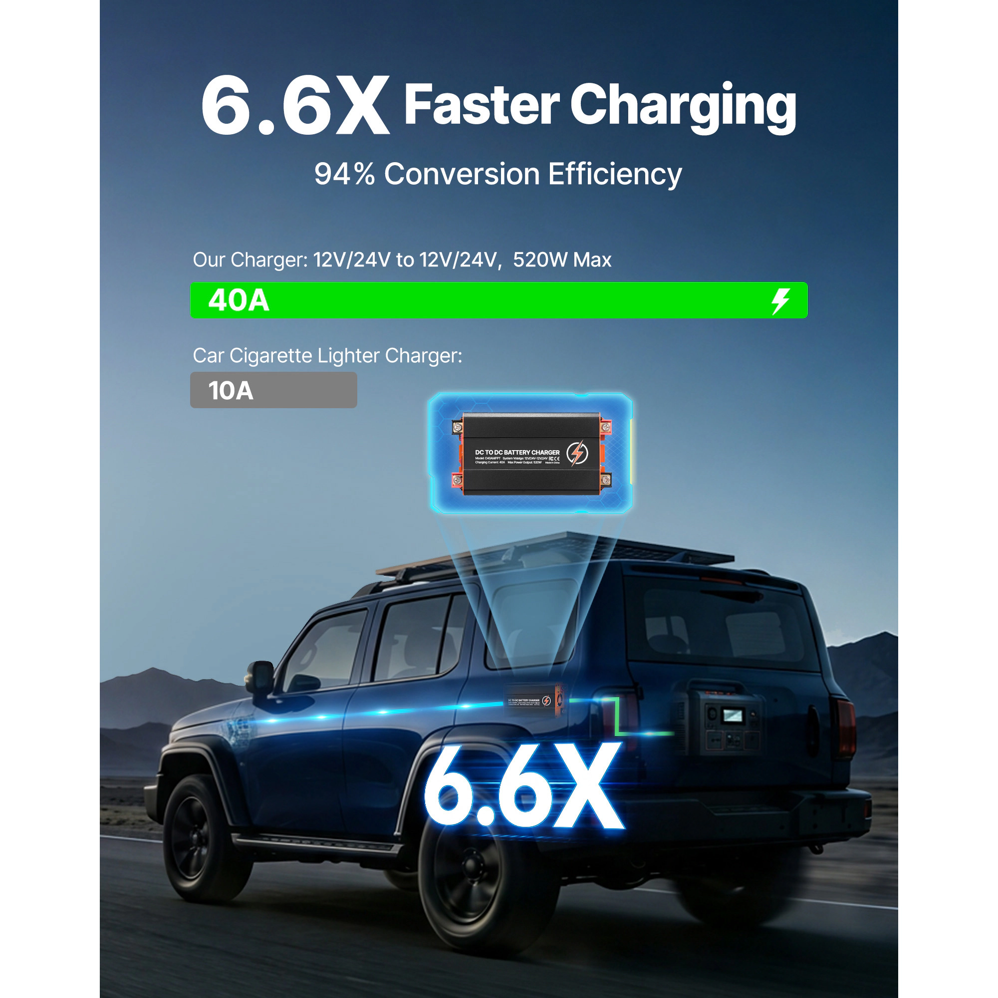 HONGGE DC to DC Charger with MPPT, On-Board Battery Charger, Solar Panel/Alternator Dual Input