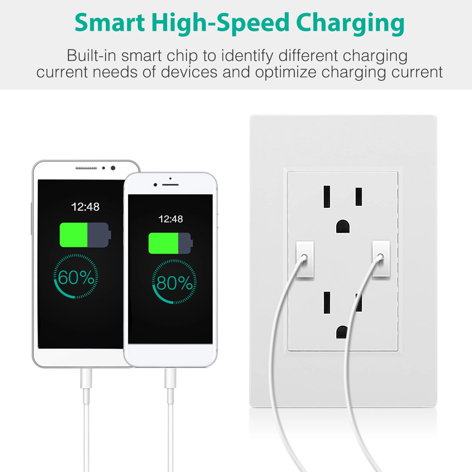GBruno Dual USB Wall Outlet Charger