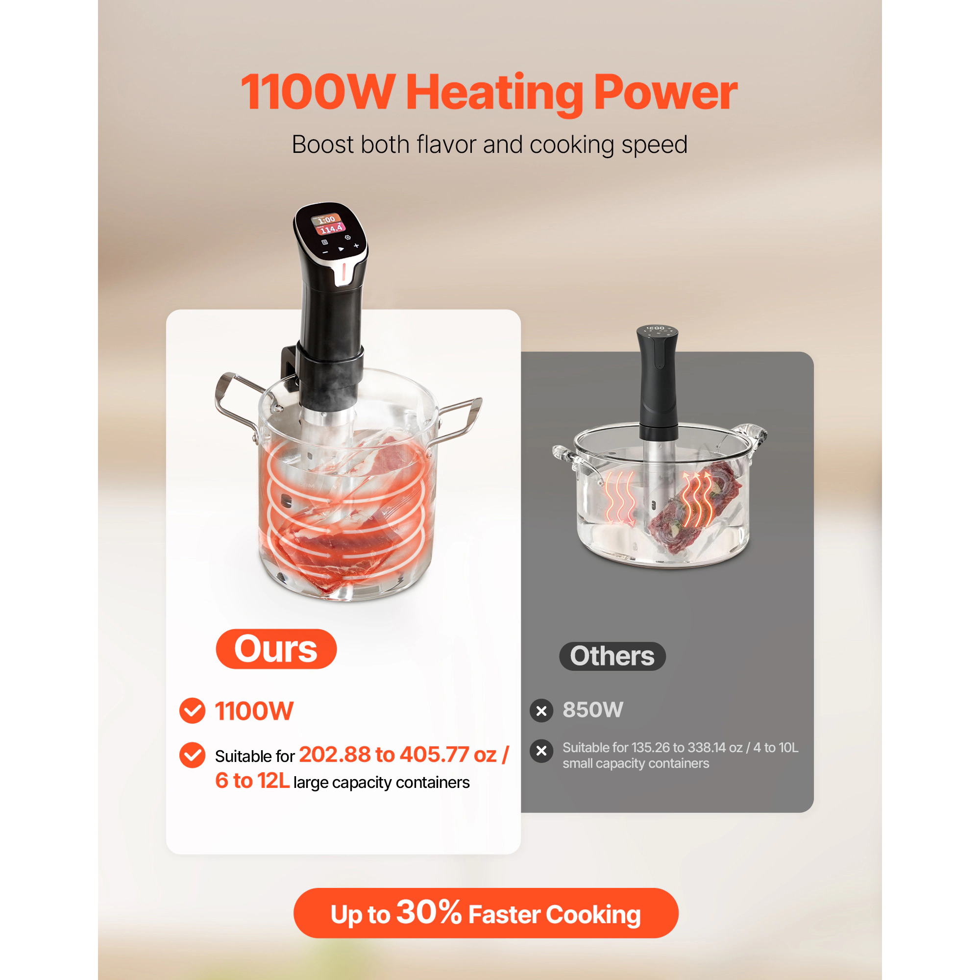 HONGGE Sous Vide Precision Cooker 1100W Sous-Vide Cooking Machine Immersion Circulator with Temperature & Timer Control