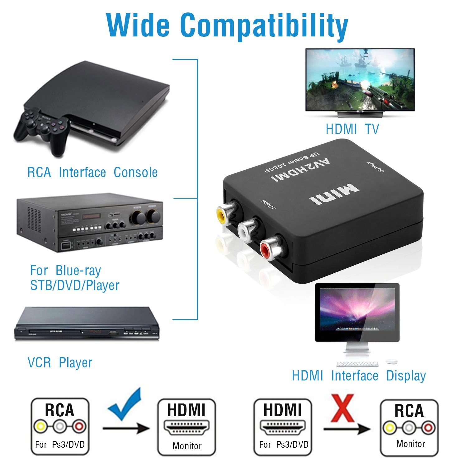 GBruno RCA To HDMI Converter 1080P AV Adapter