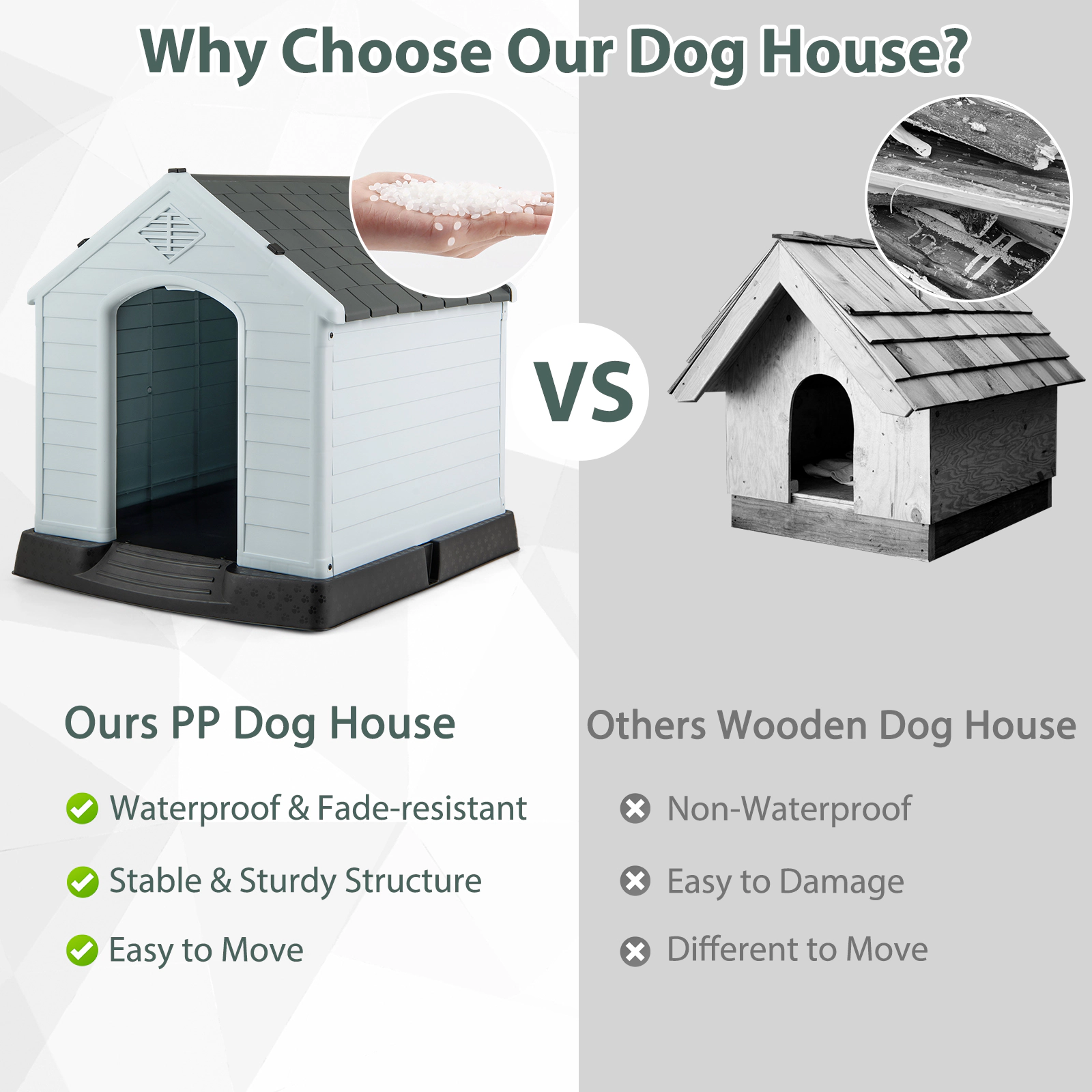 SUGIFT Gray Waterproof Plastic Dog House with Elevated Floor and Vented Roof 27-in W 25-in D 28-in H