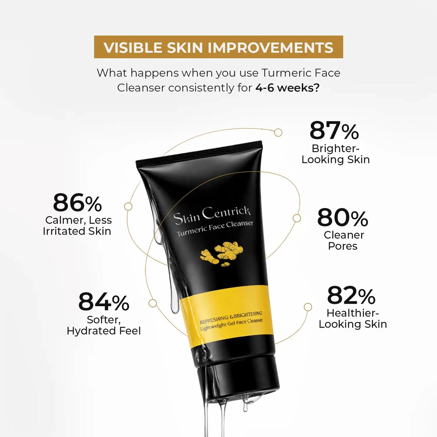 Skin Centrick – Hydrating Facial Cleanser