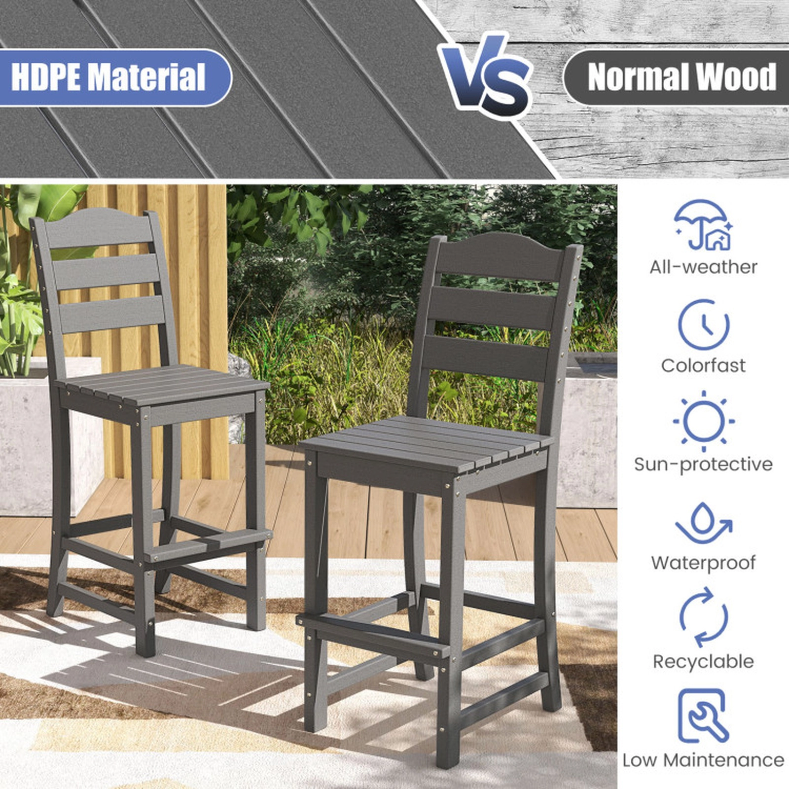 SUGIFT Gray Backs Set of 2 30 Inch HDPE Outdoor Counter Height Bar Stools