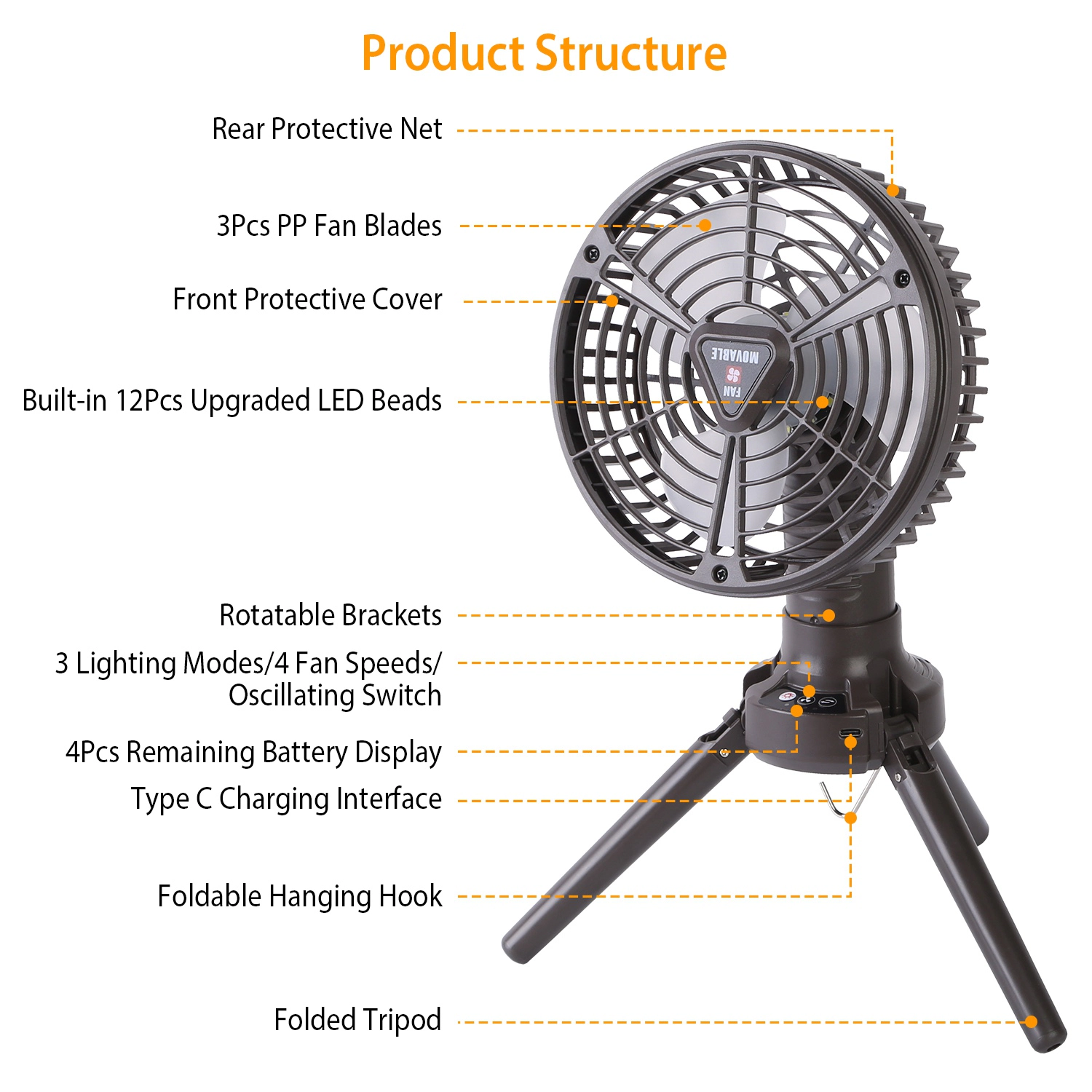 GBruno 10400mAh Rechargeable Camping Fan With LED Light