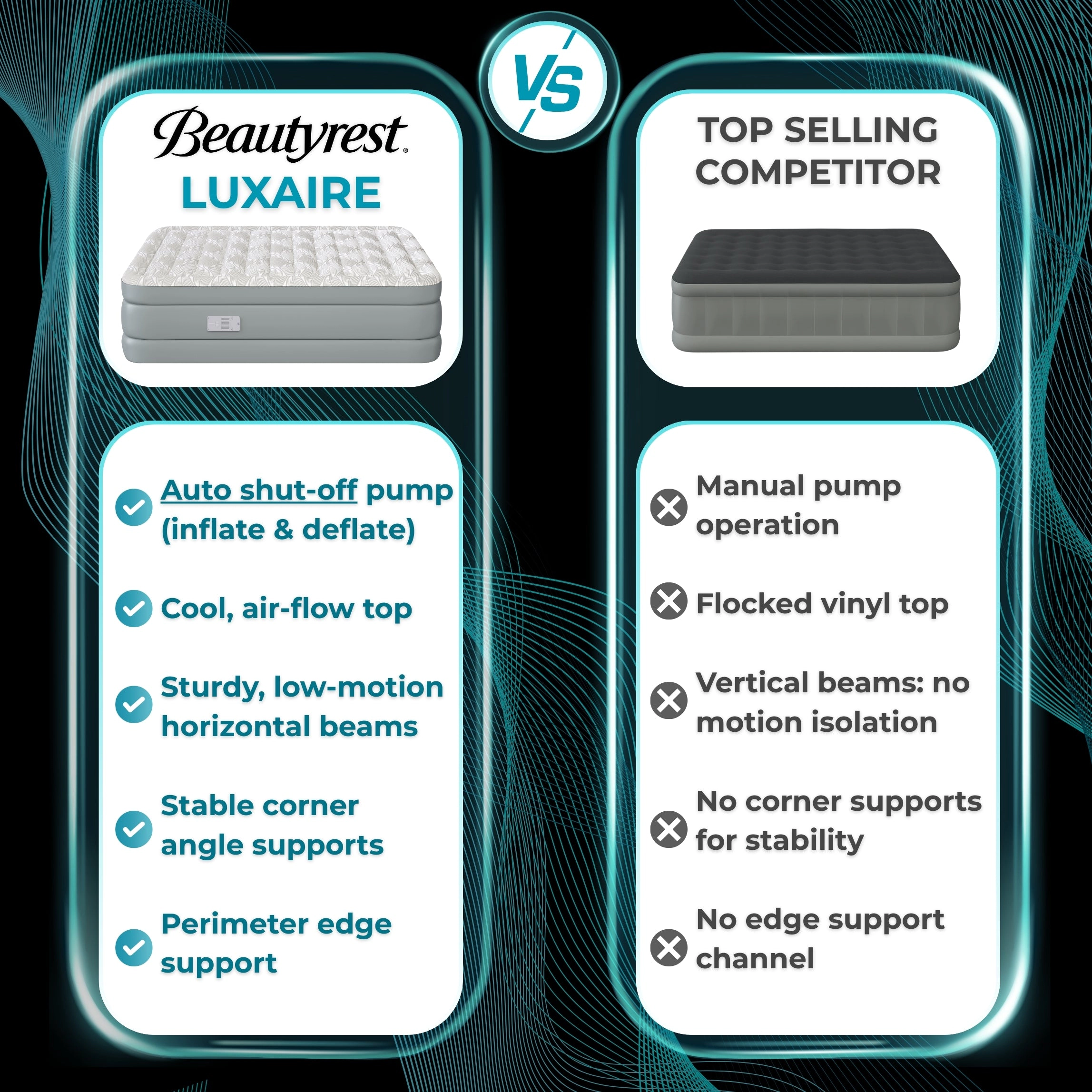 Beautyrest 20 in. Luxaire Queen Raised Air Mattress Cooling Top, Auto Shutoff Pump, Durable Air-Tight Construction