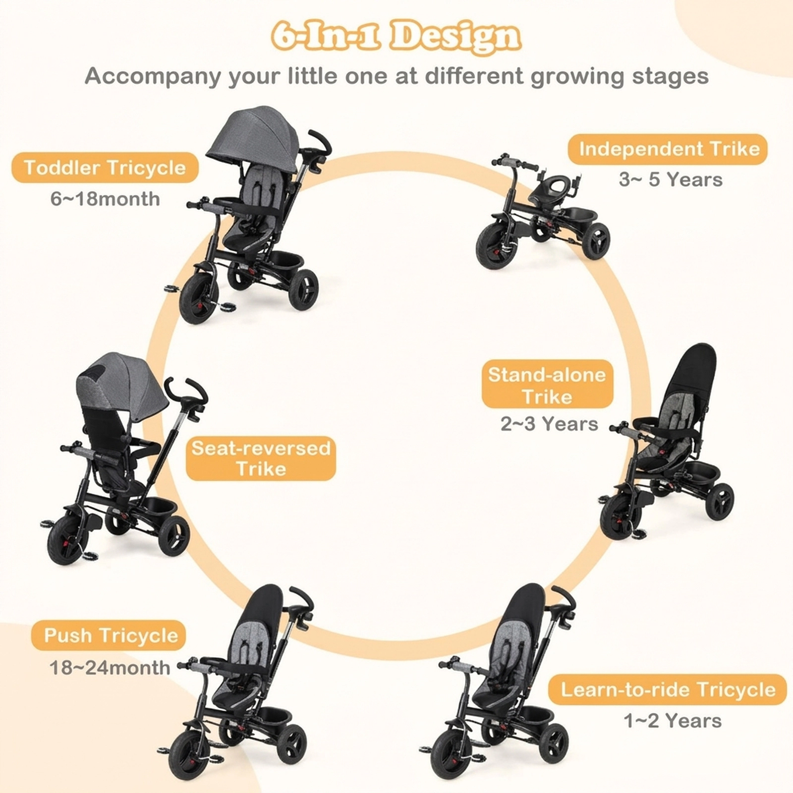 SUGIFT Toddler Gray 4-in-1 Tricycle with Reversible Seat and 5-Point Harness 30-in W 38-in H 55-lb Seat Capacity
