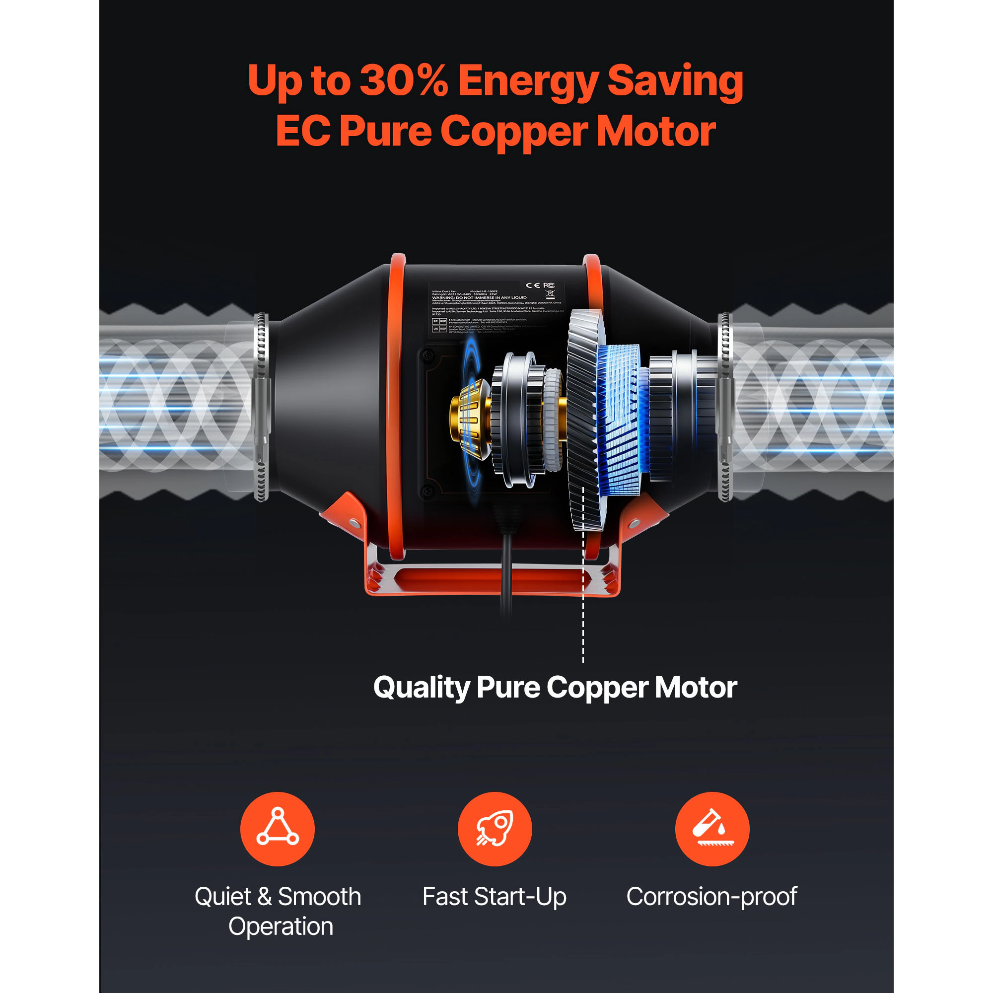HONGGE Inline Duct Fan EC Motor Ventilation Fan with 3-Speed Circulation 10-Speed PWM Controller Timer-Controlled