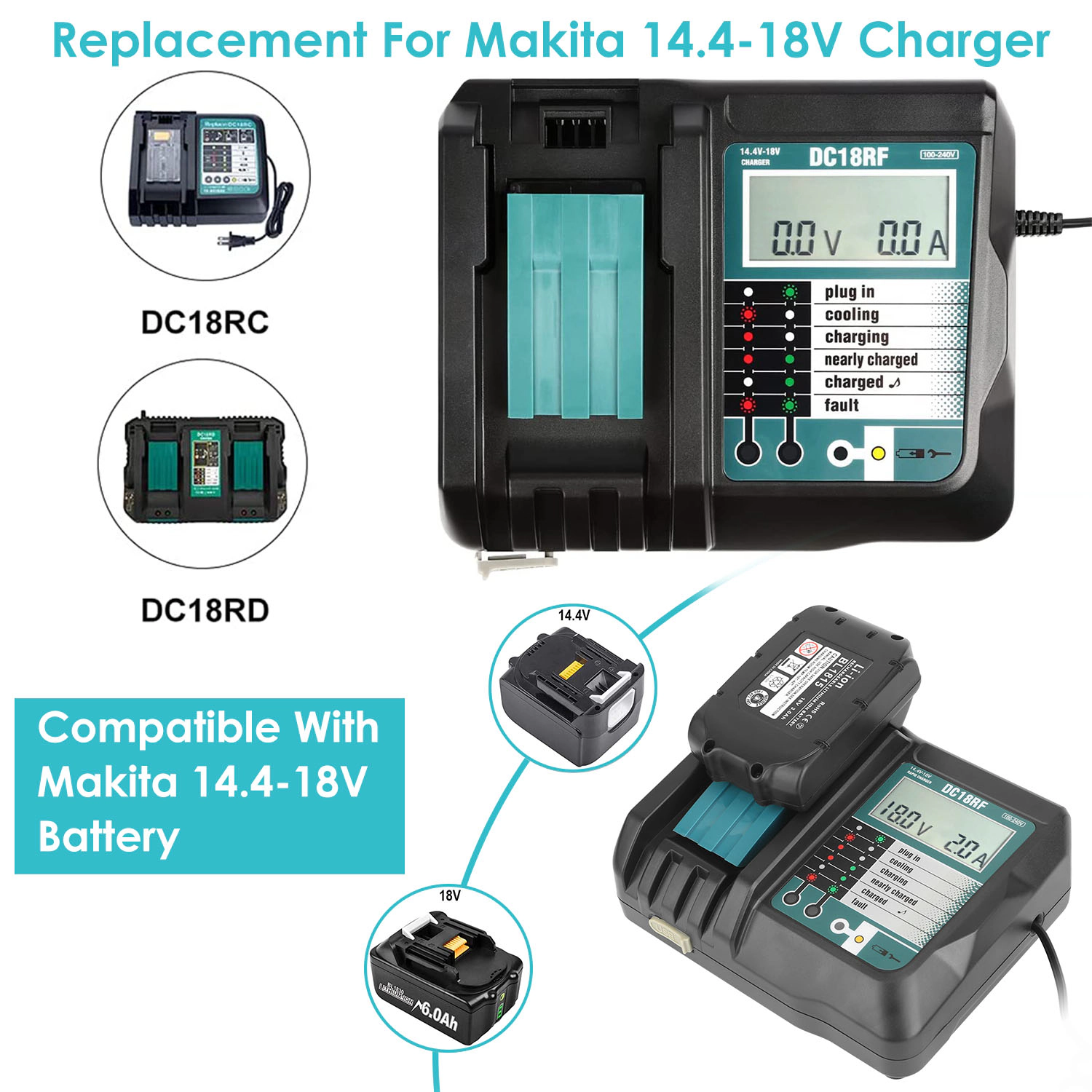GBruno LCD Battery Charger For Makita 14.4-18V