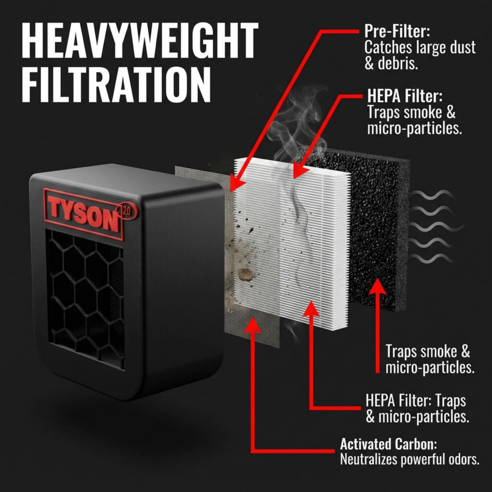 Mike Tyson 2.0 HotBox Portable Air Purifier, HEPA and Activated Carbon, Black